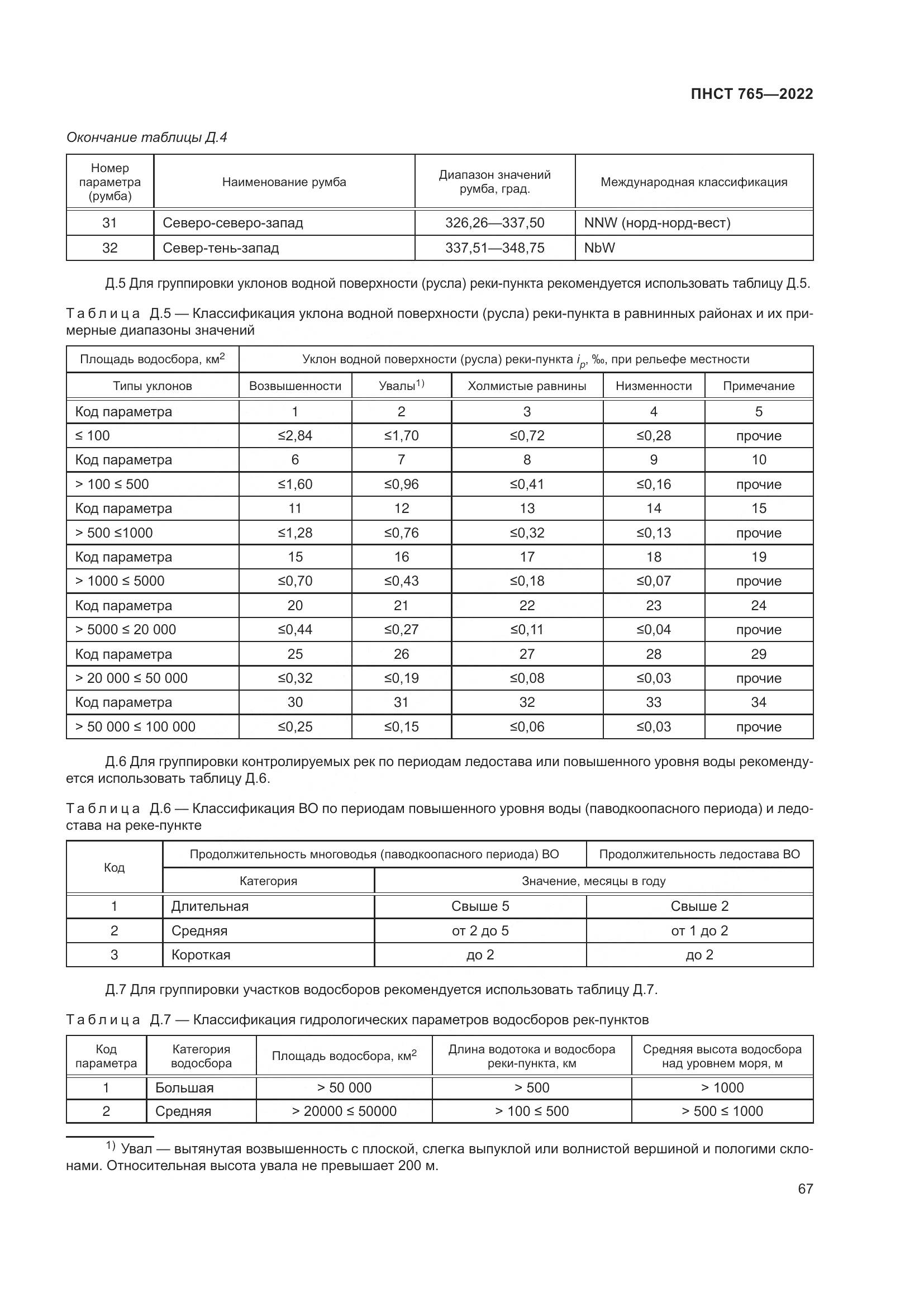 ПНСТ 765-2022, страница 71