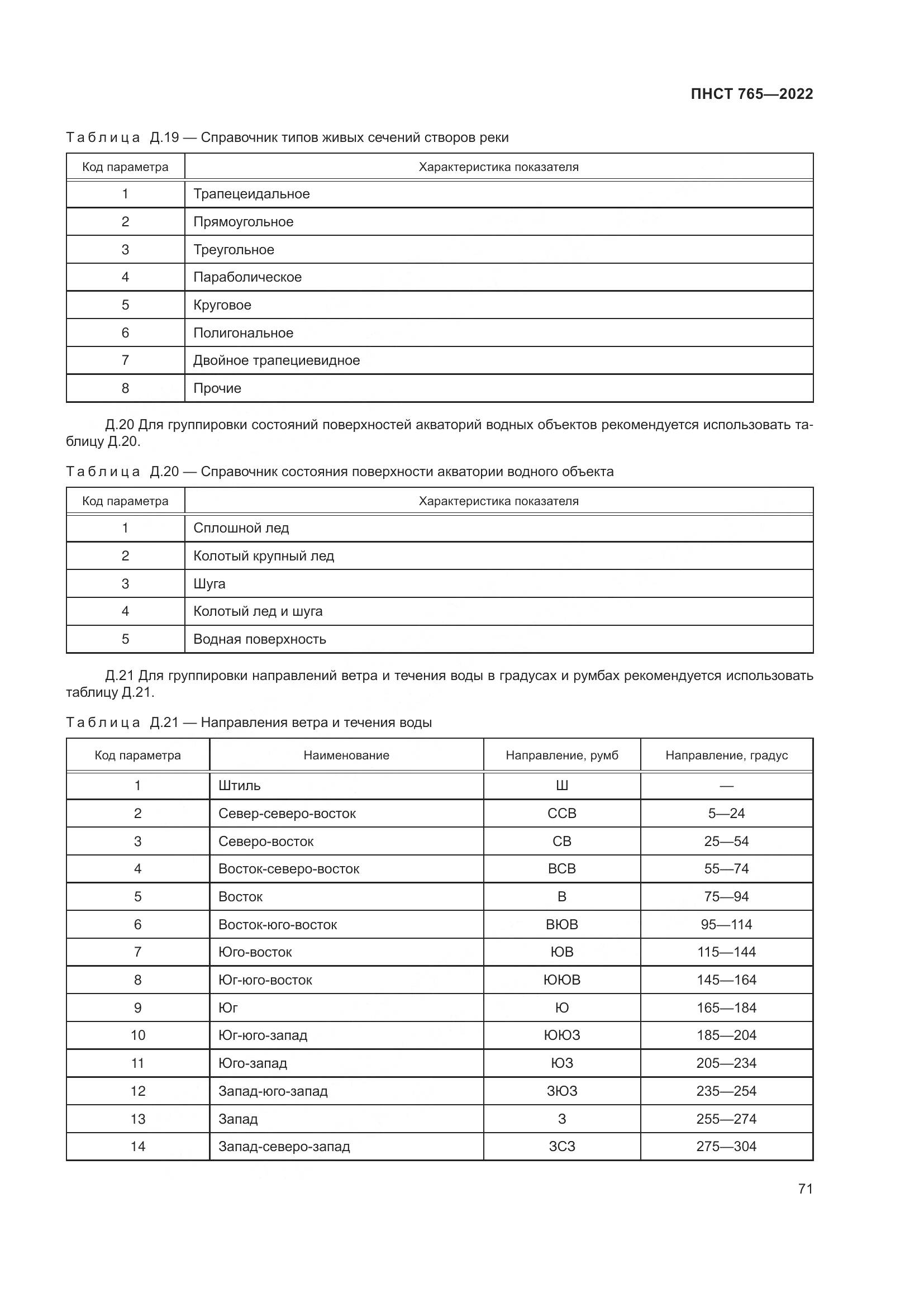 ПНСТ 765-2022, страница 75