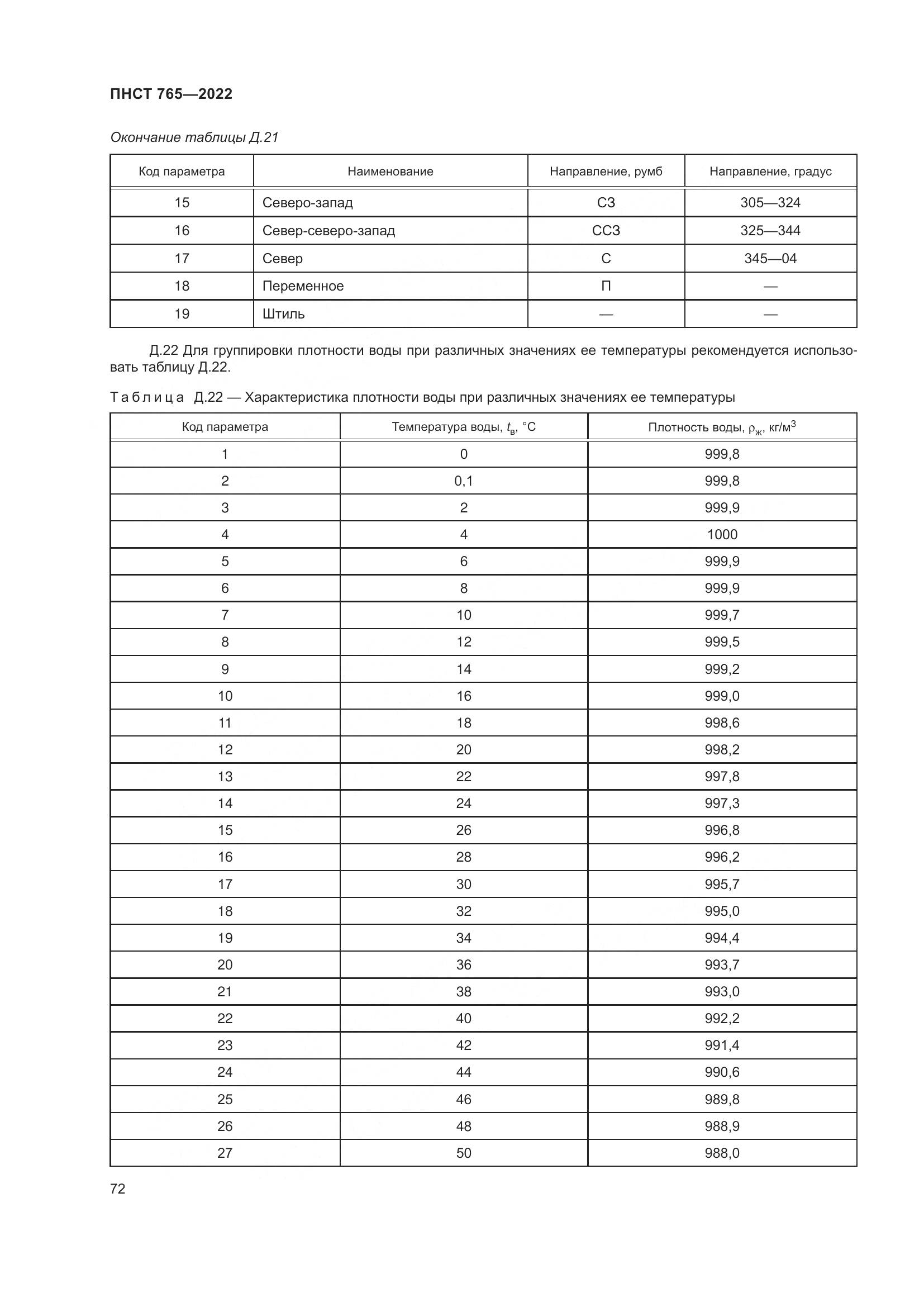 ПНСТ 765-2022, страница 76