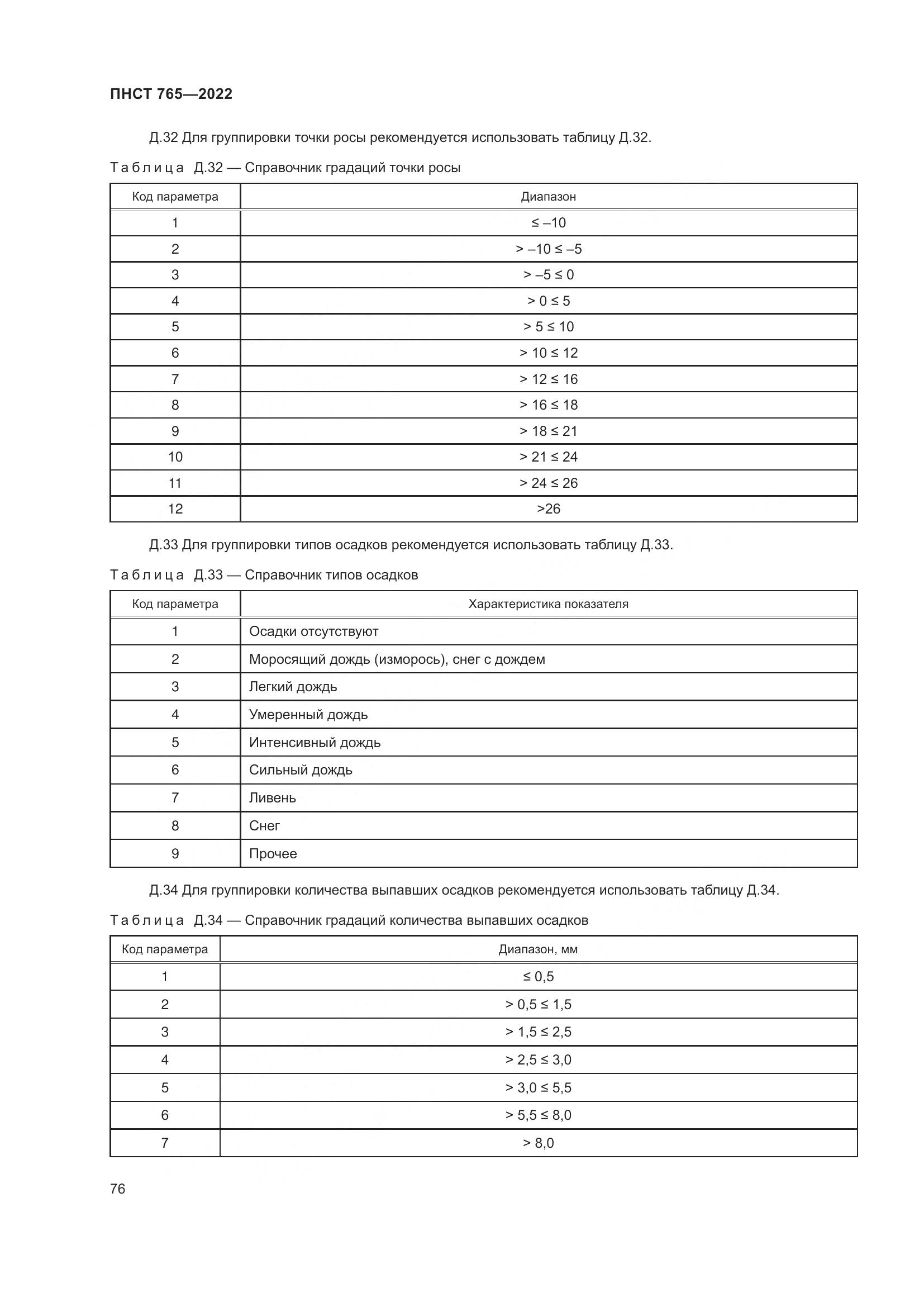 ПНСТ 765-2022, страница 80