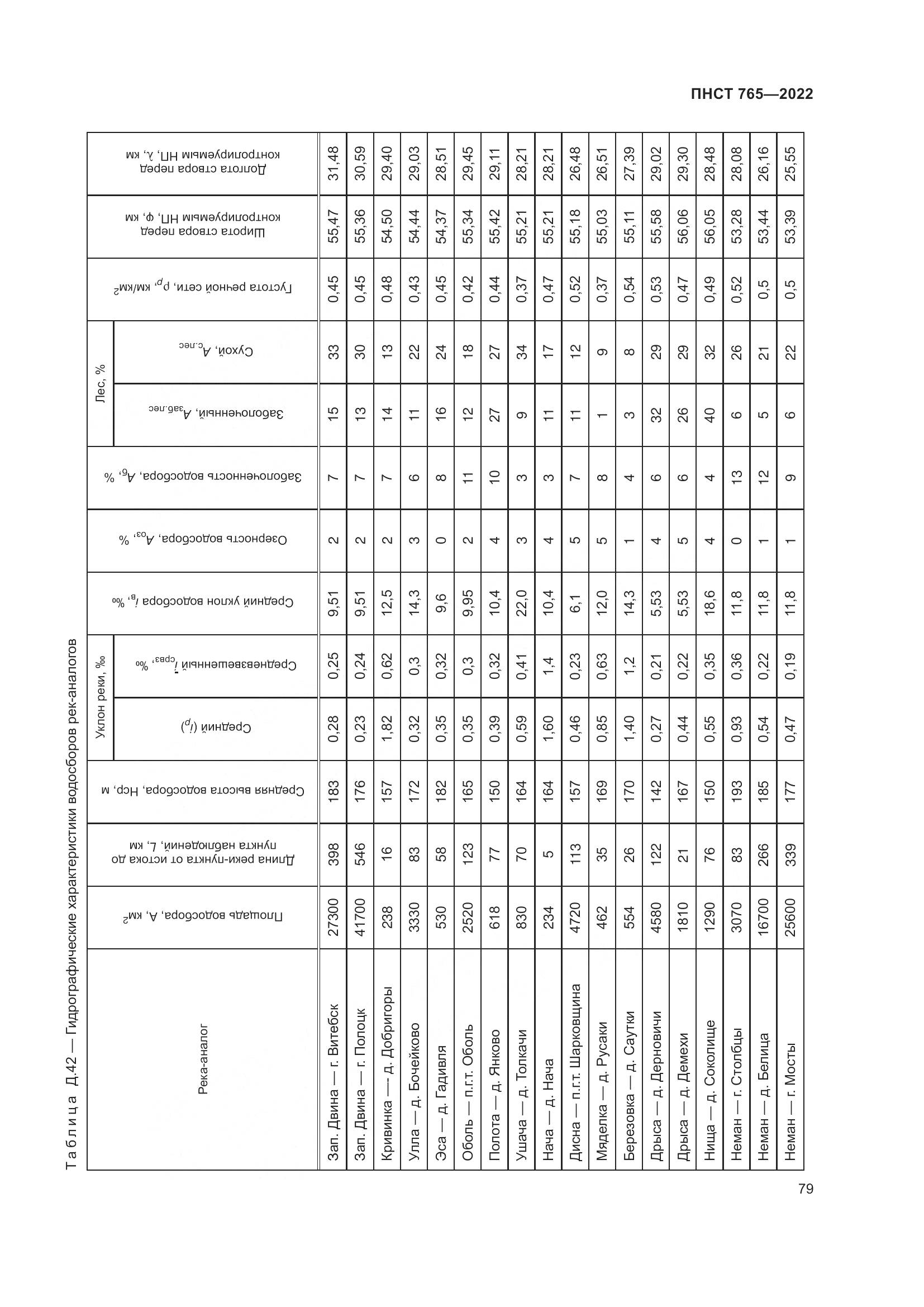 ПНСТ 765-2022, страница 83