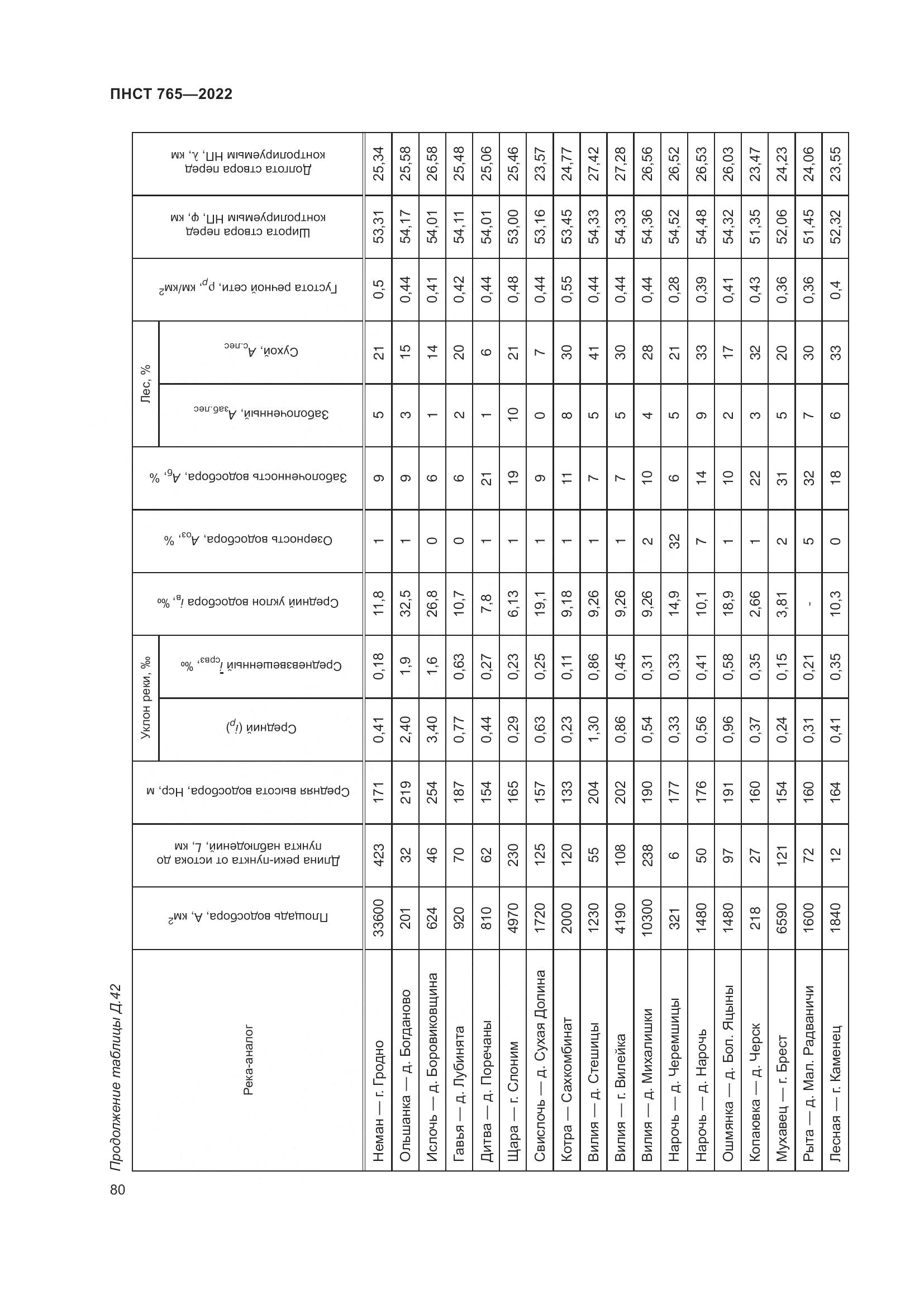 ПНСТ 765-2022, страница 84