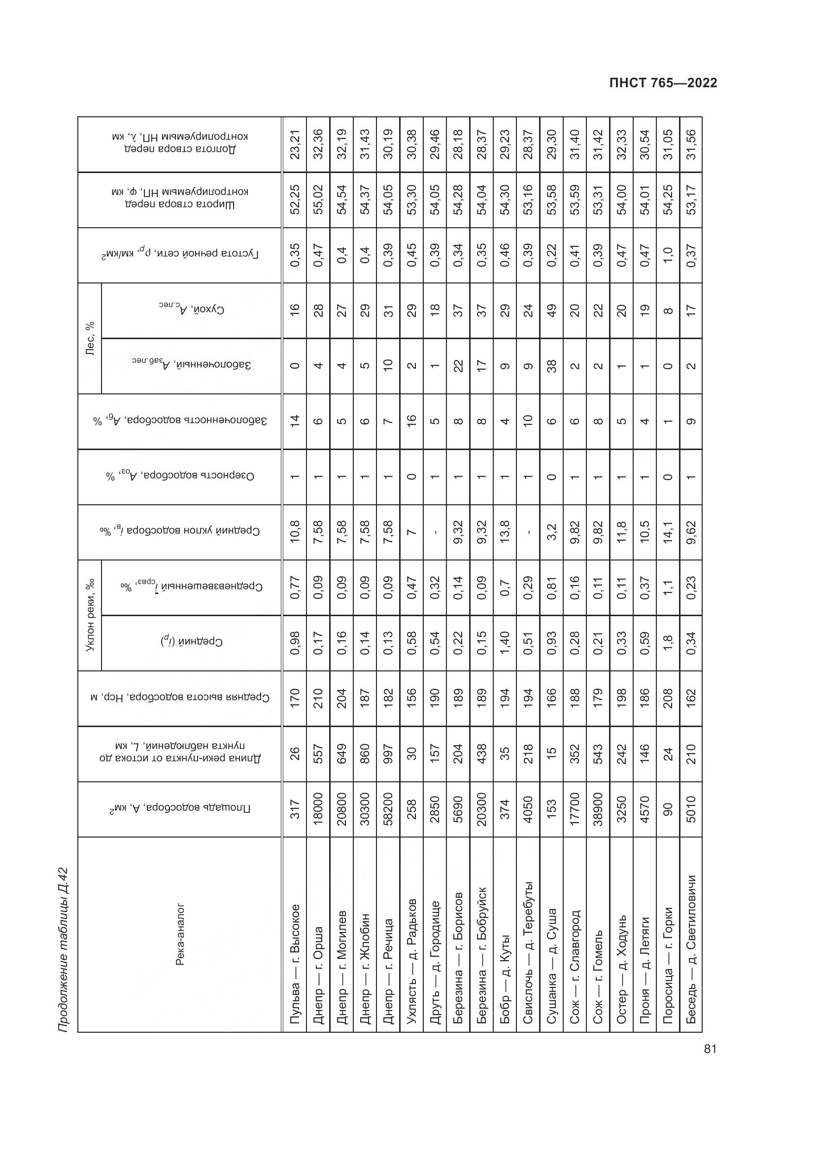 ПНСТ 765-2022, страница 85