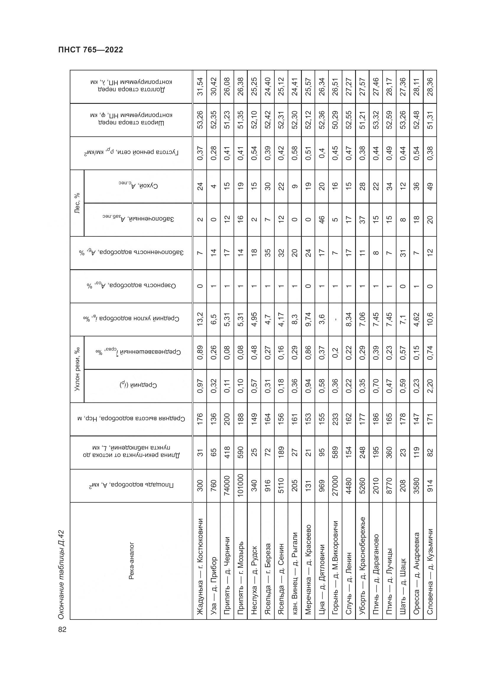 ПНСТ 765-2022, страница 86