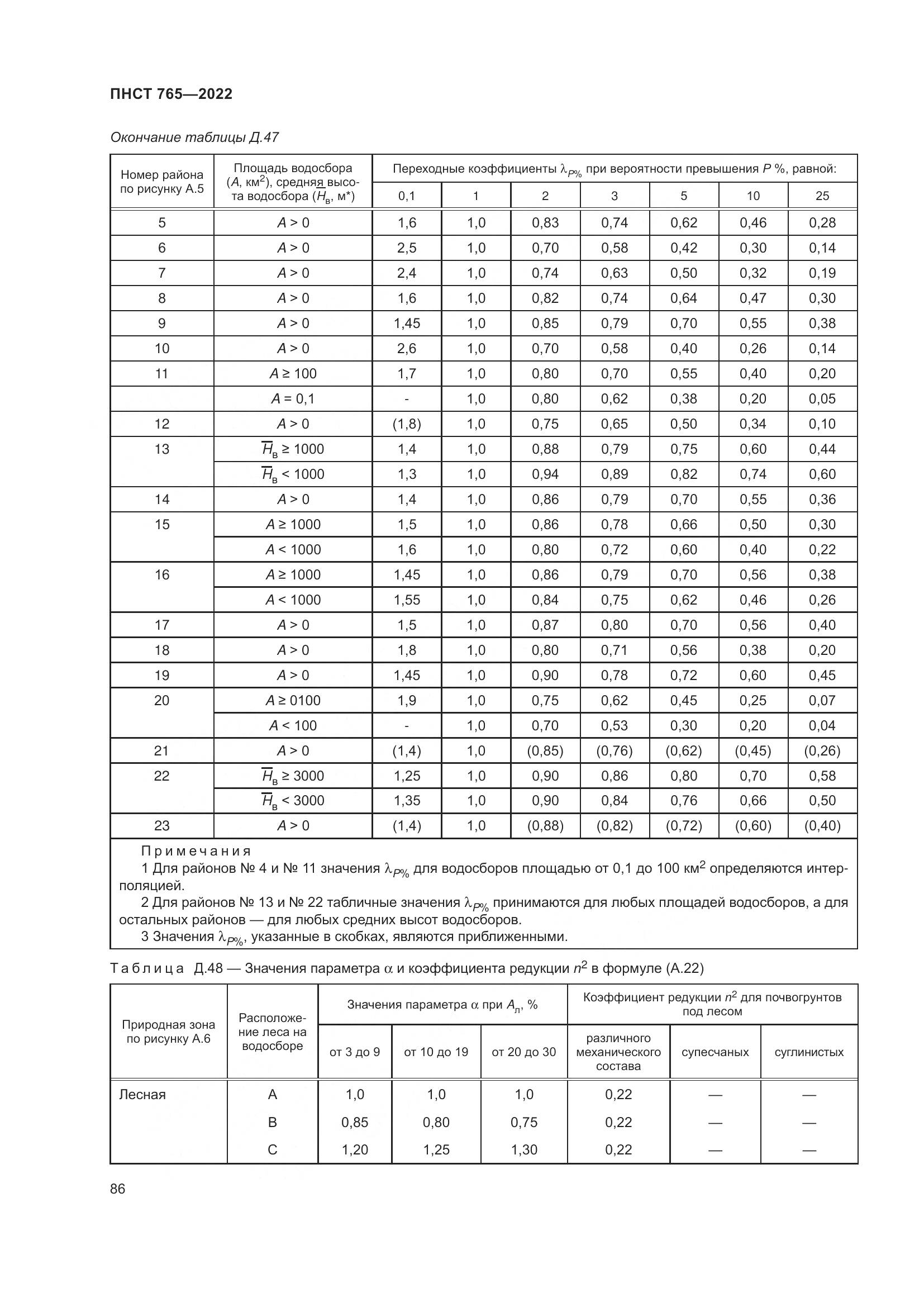 ПНСТ 765-2022, страница 90
