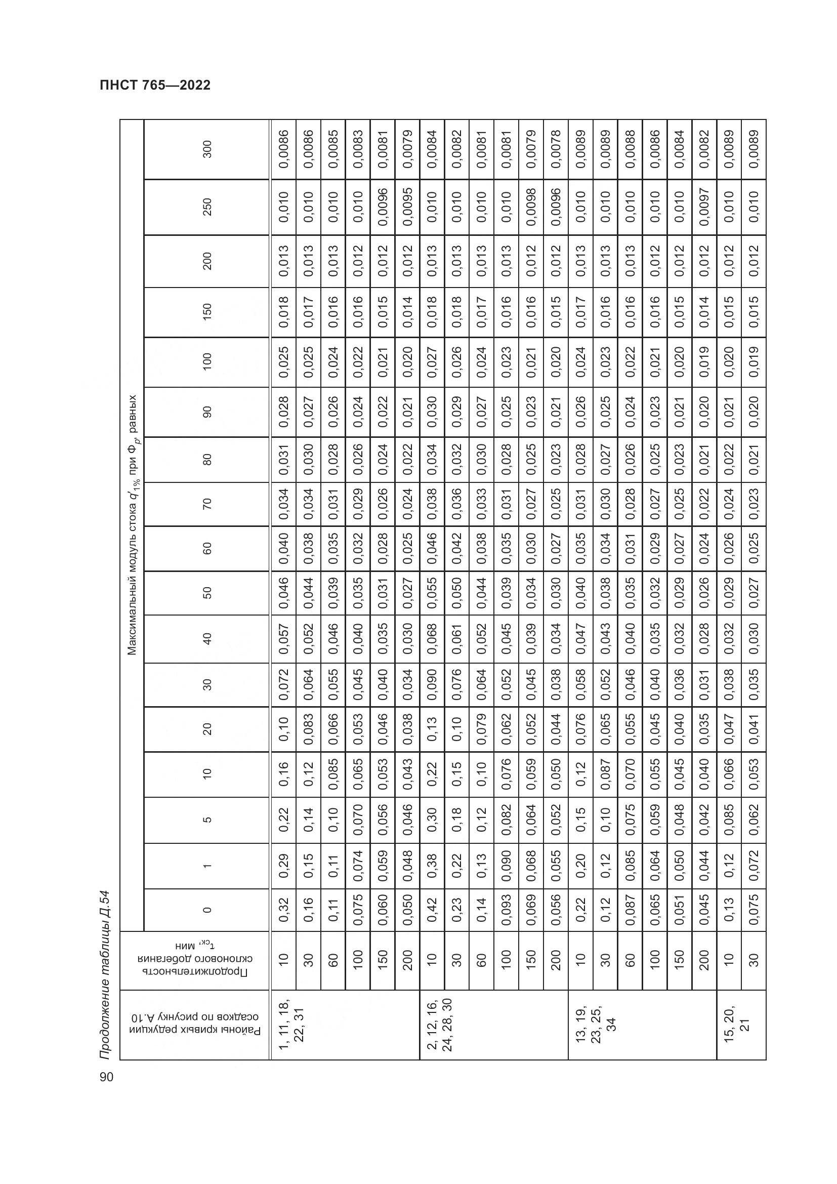 ПНСТ 765-2022, страница 94