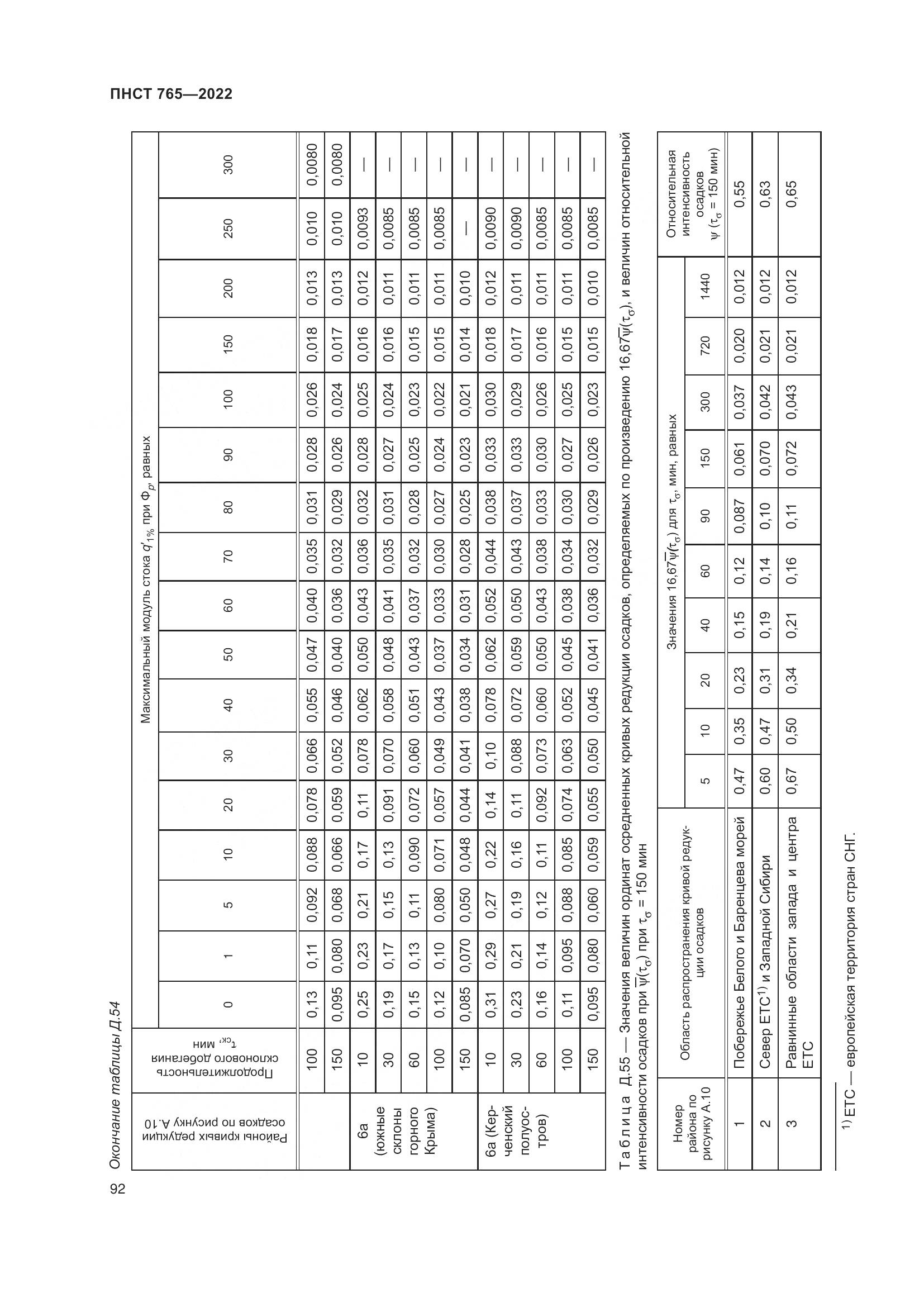 ПНСТ 765-2022, страница 96