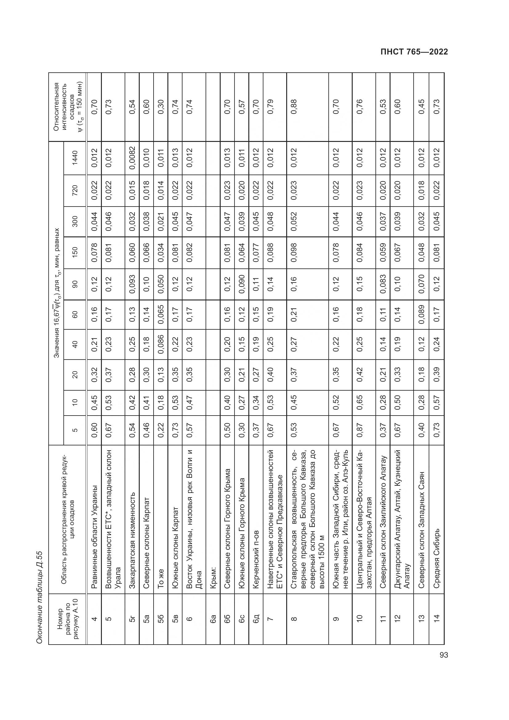ПНСТ 765-2022, страница 97