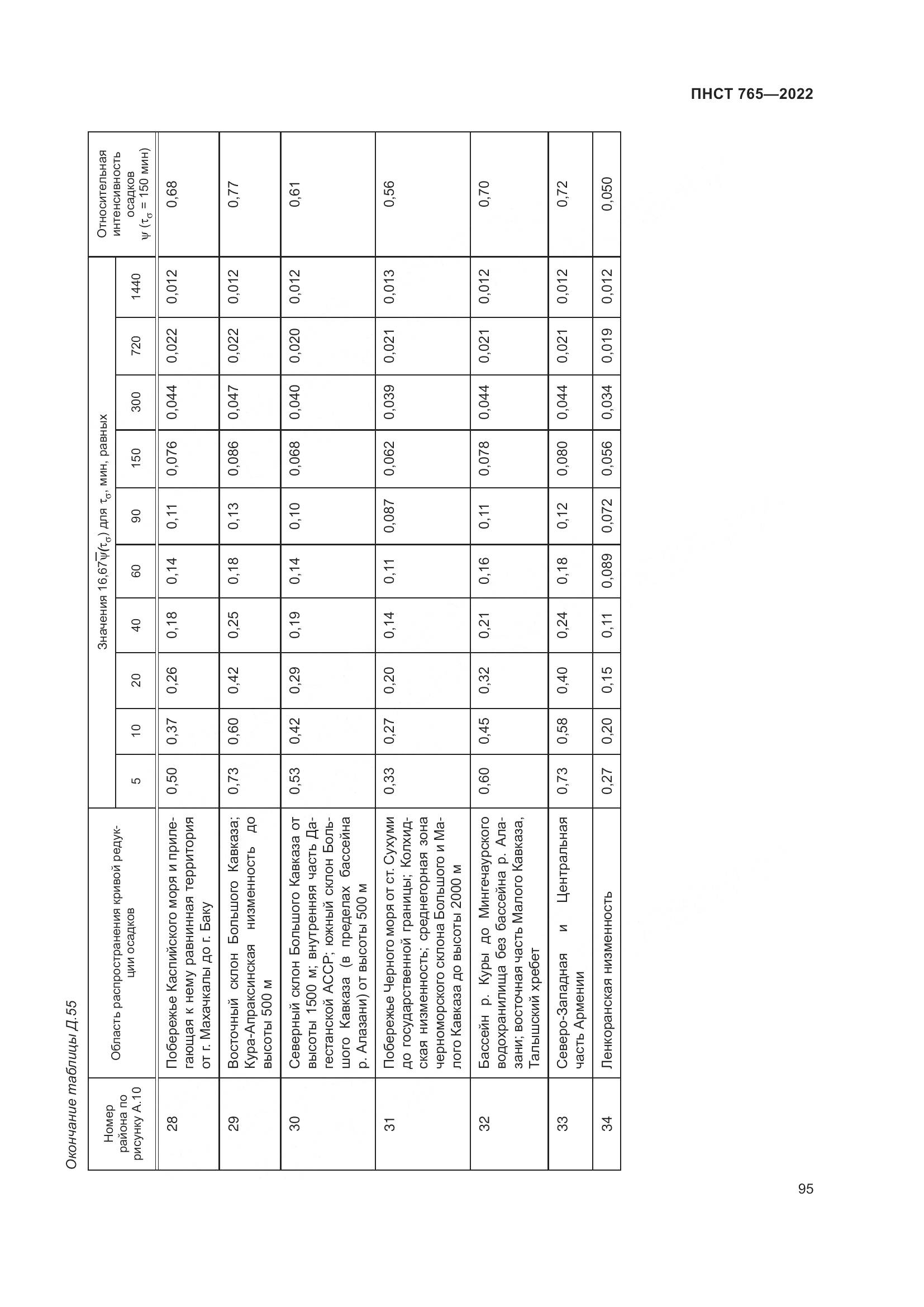 ПНСТ 765-2022, страница 99