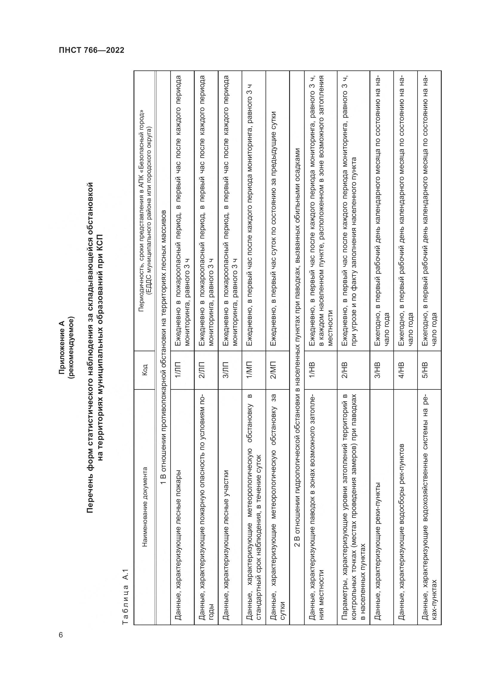 ПНСТ 766-2022, страница 10