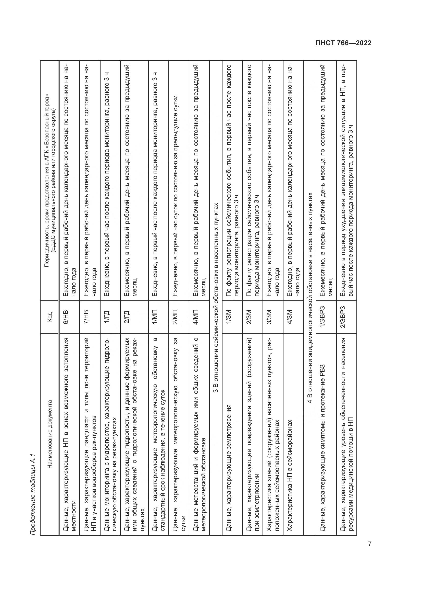 ПНСТ 766-2022, страница 11