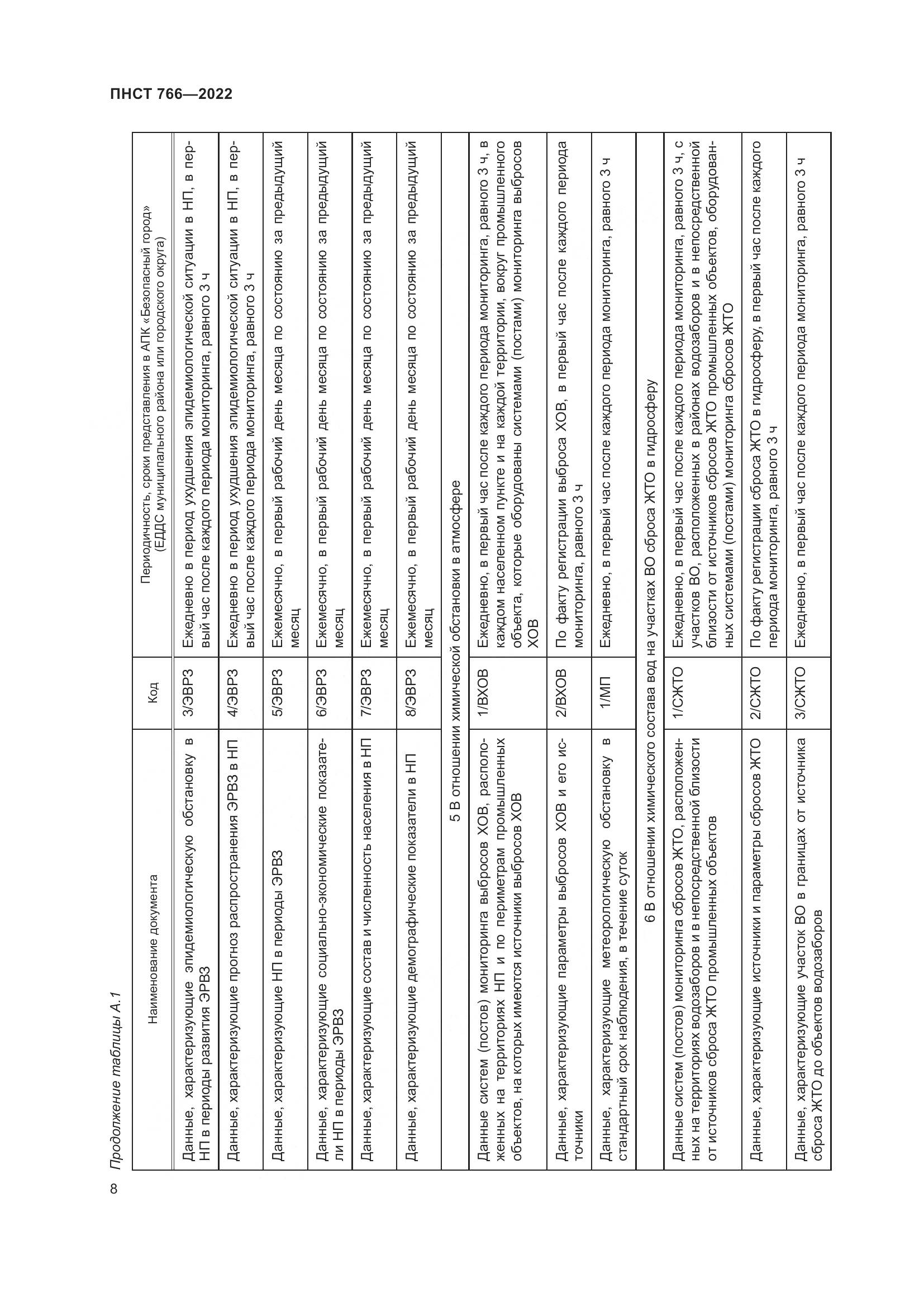 ПНСТ 766-2022, страница 12