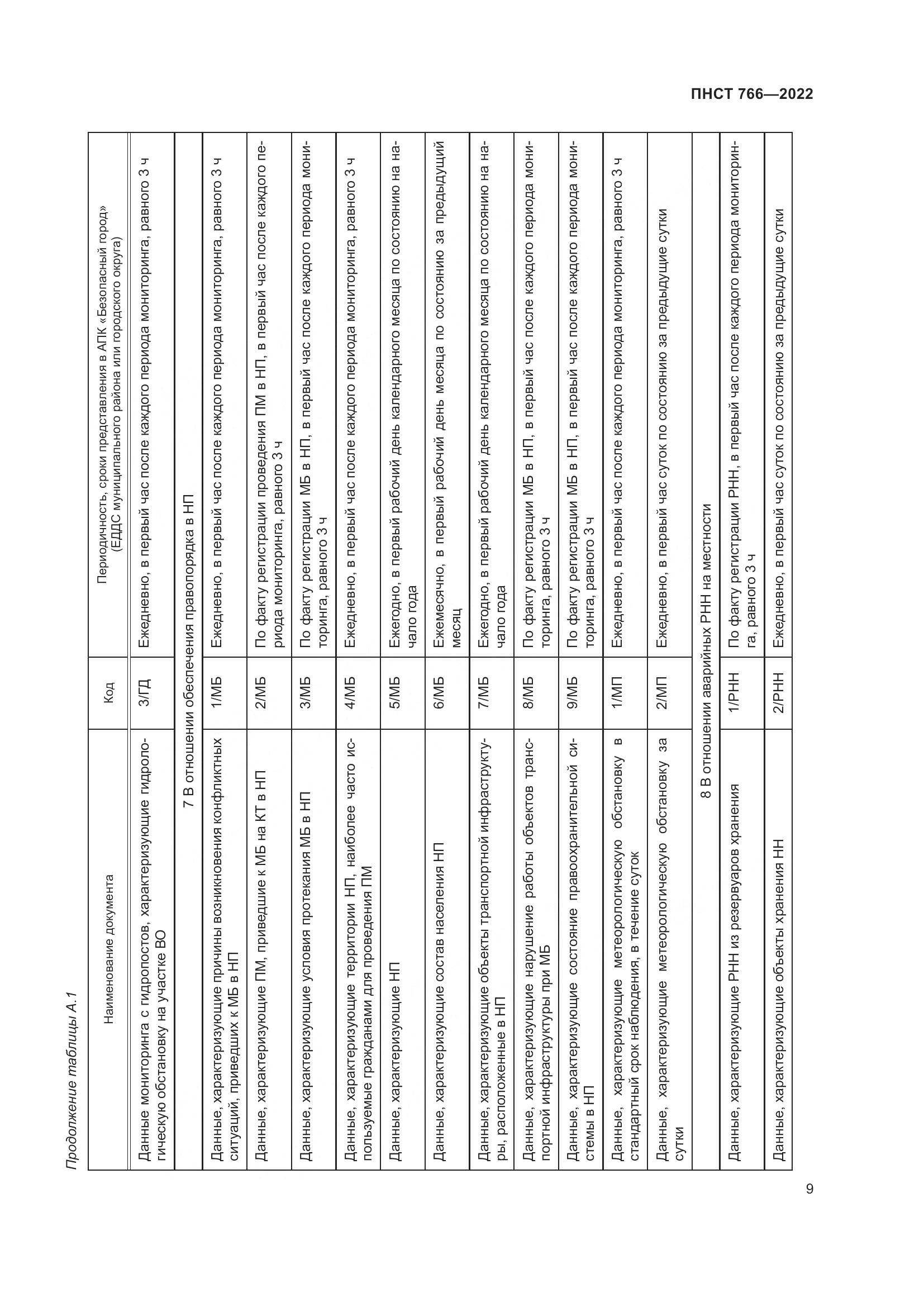 ПНСТ 766-2022, страница 13