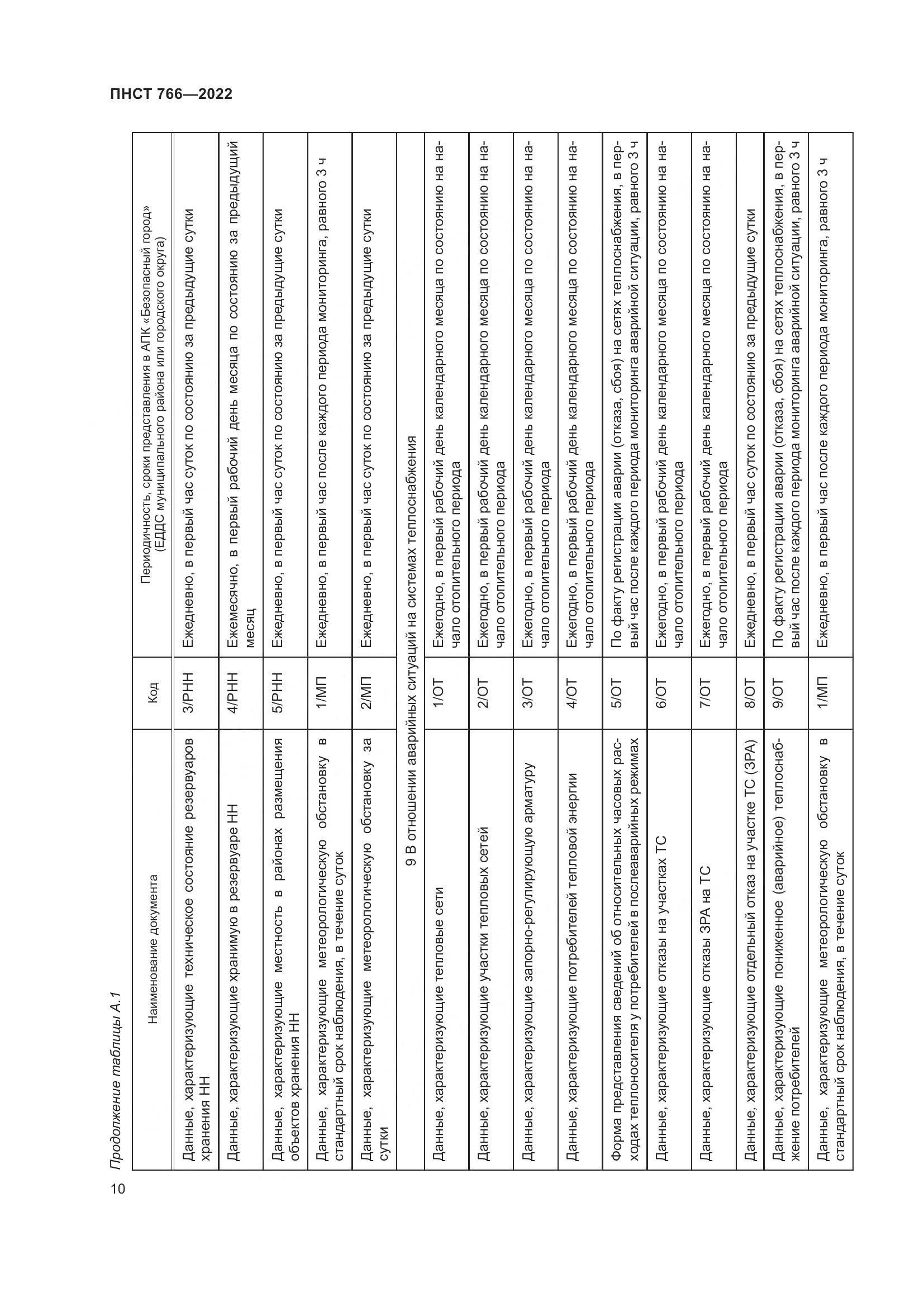 ПНСТ 766-2022, страница 14