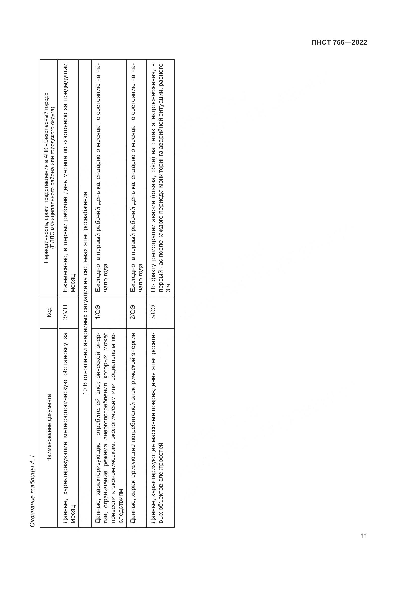 ПНСТ 766-2022, страница 15