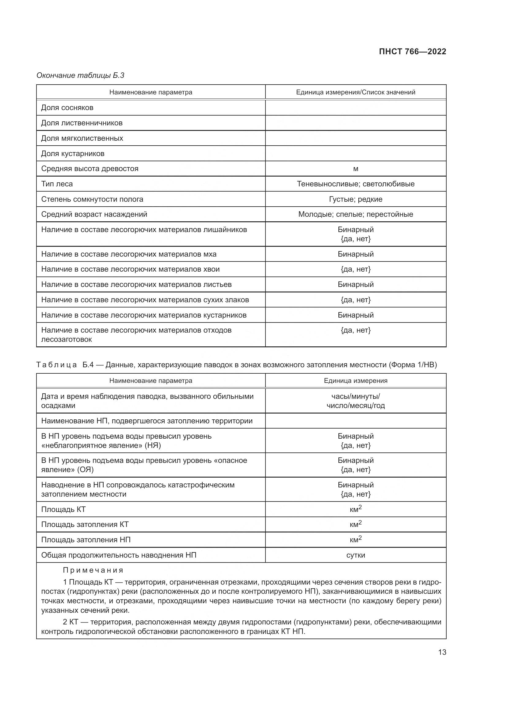 ПНСТ 766-2022, страница 17