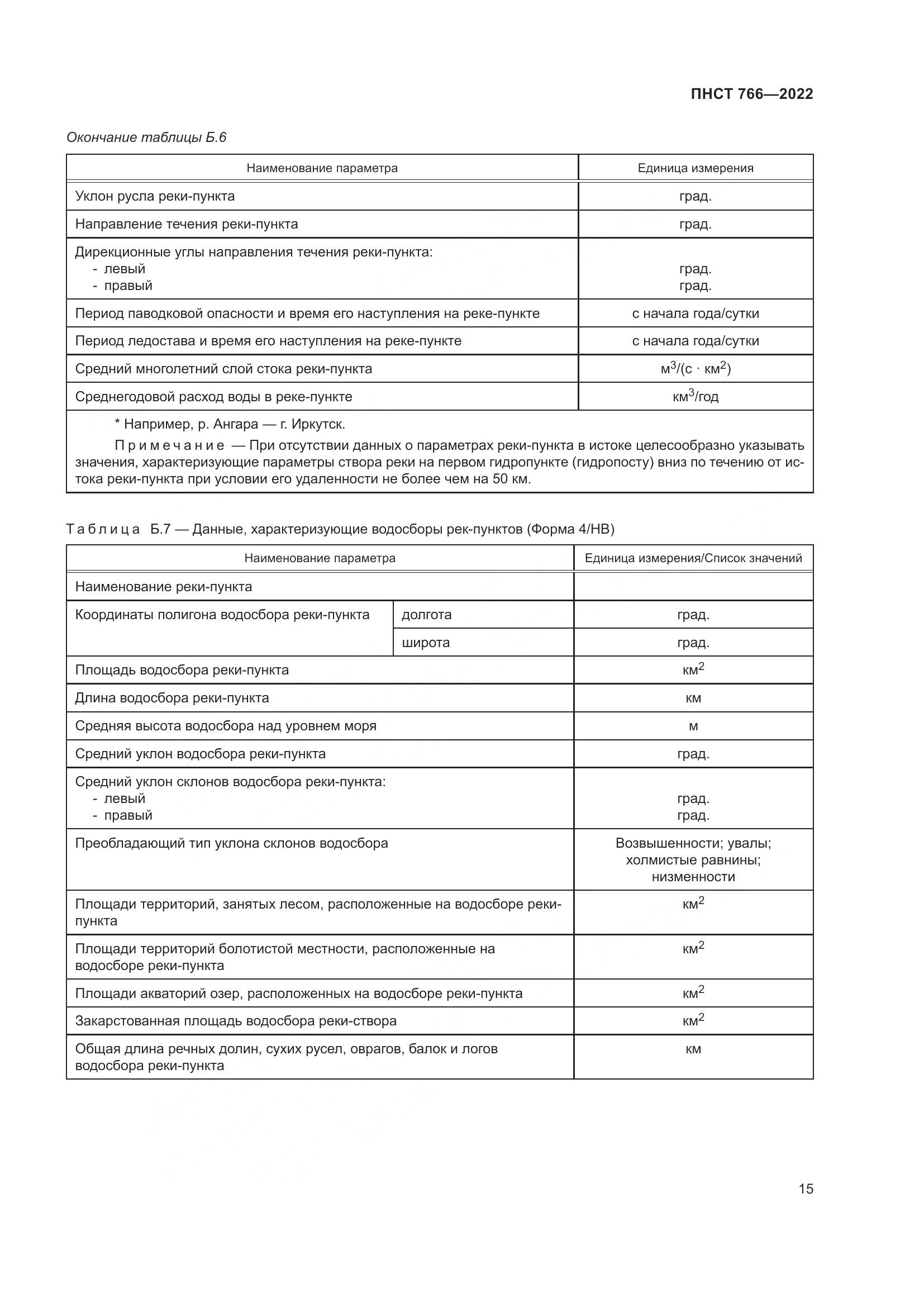 ПНСТ 766-2022, страница 19