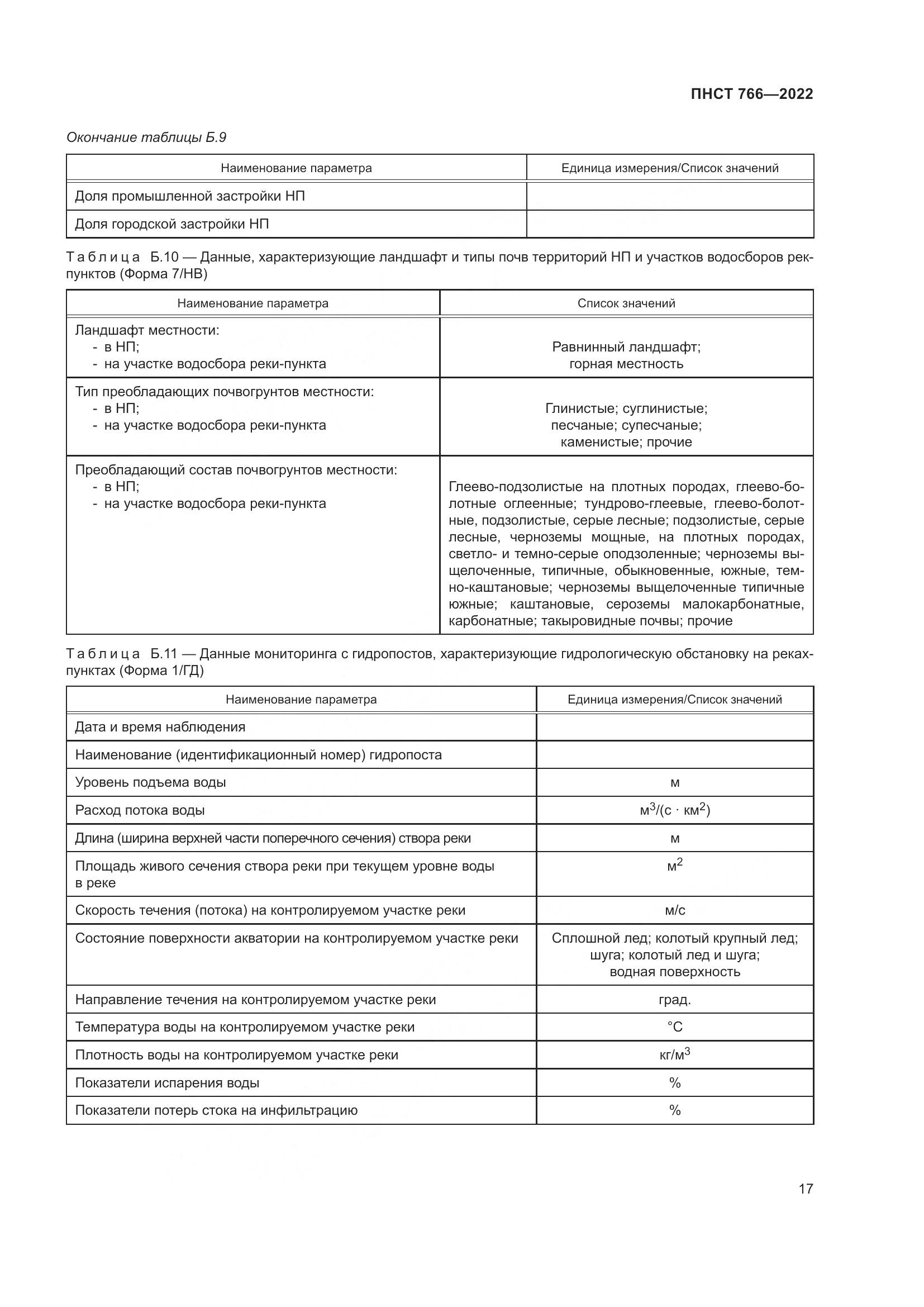 ПНСТ 766-2022, страница 21