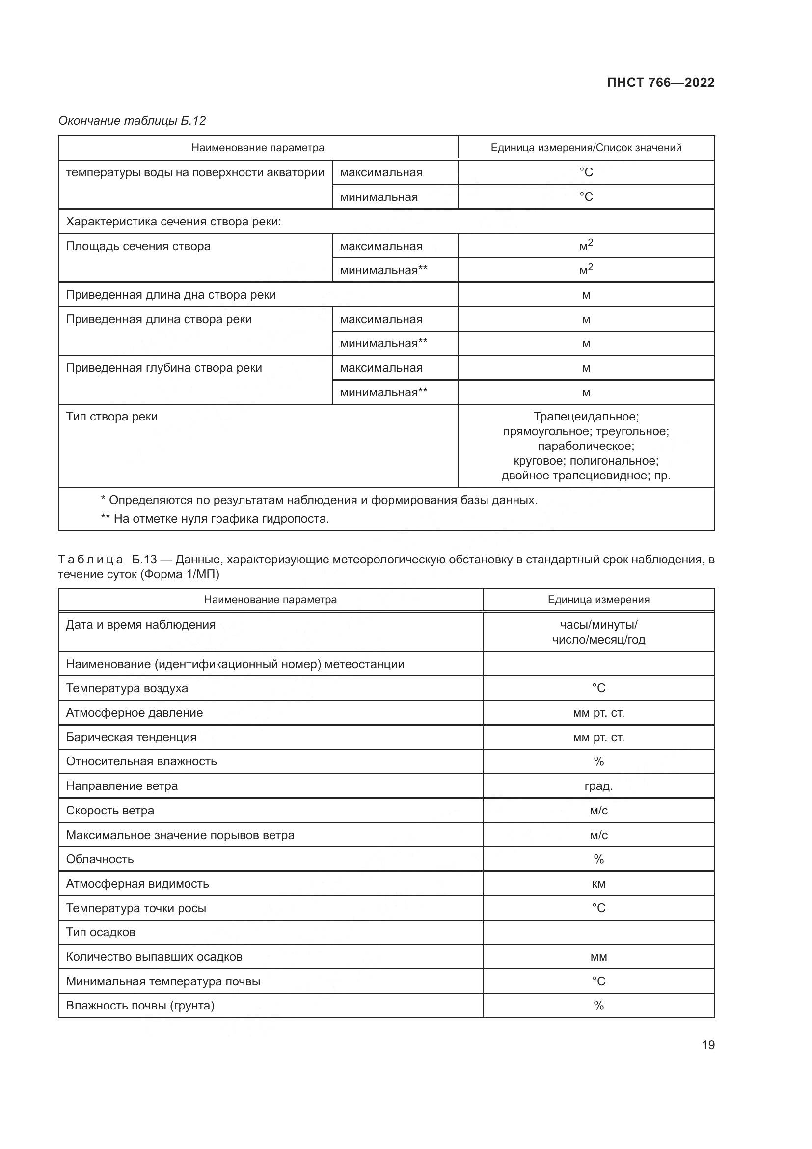 ПНСТ 766-2022, страница 23