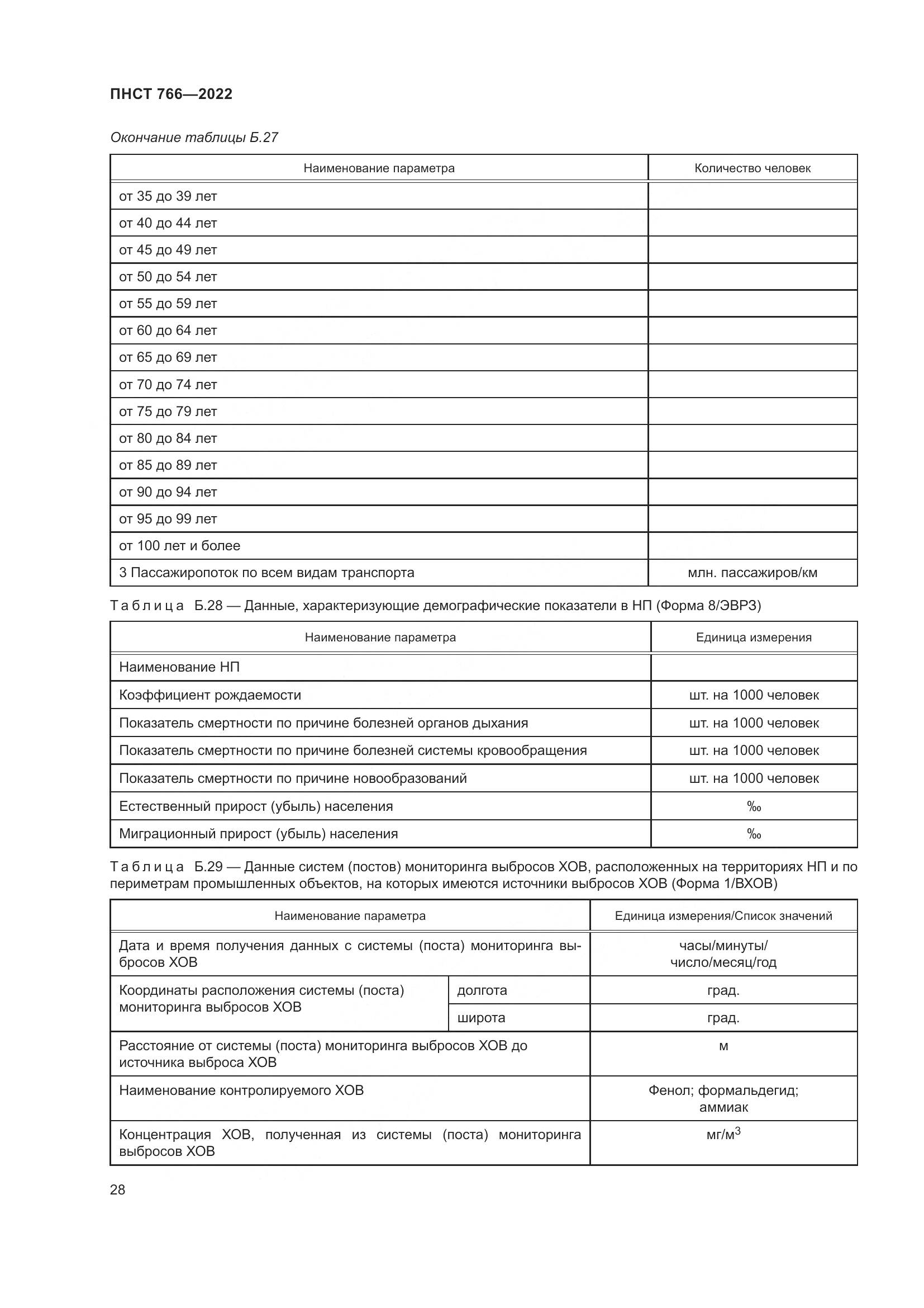 ПНСТ 766-2022, страница 32