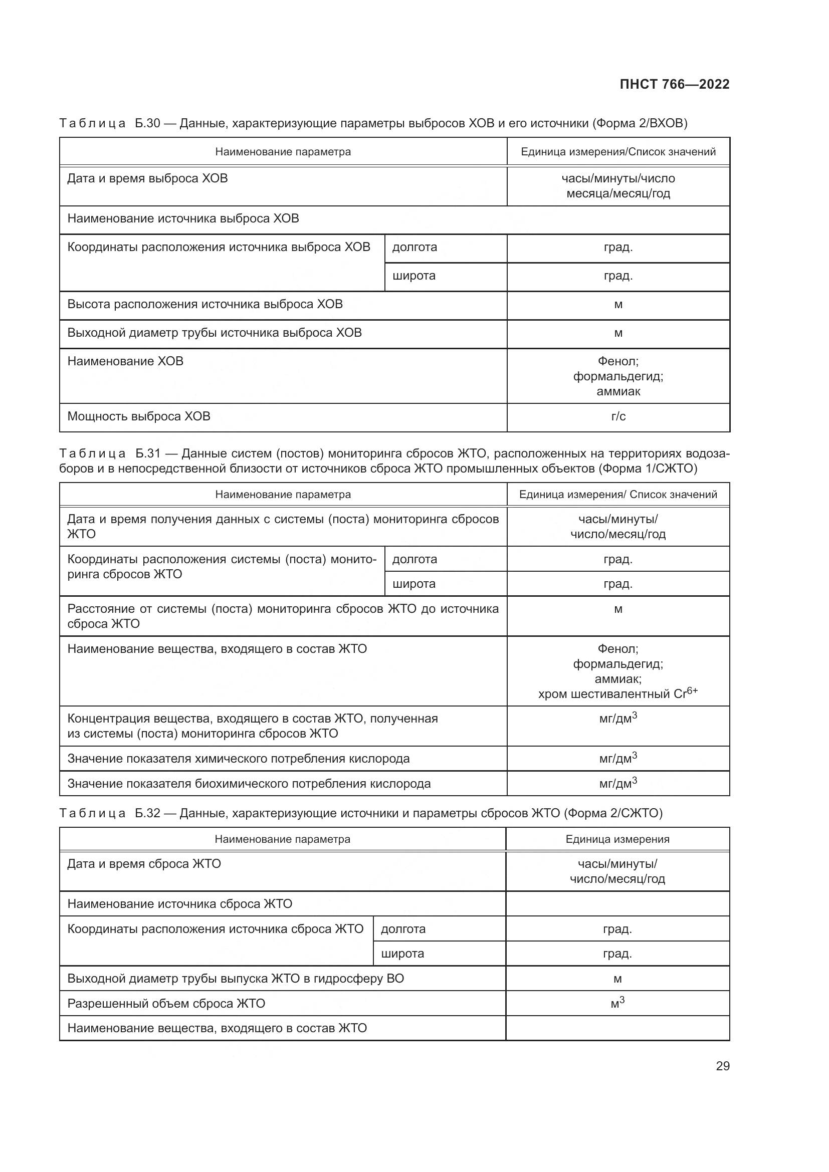 ПНСТ 766-2022, страница 33