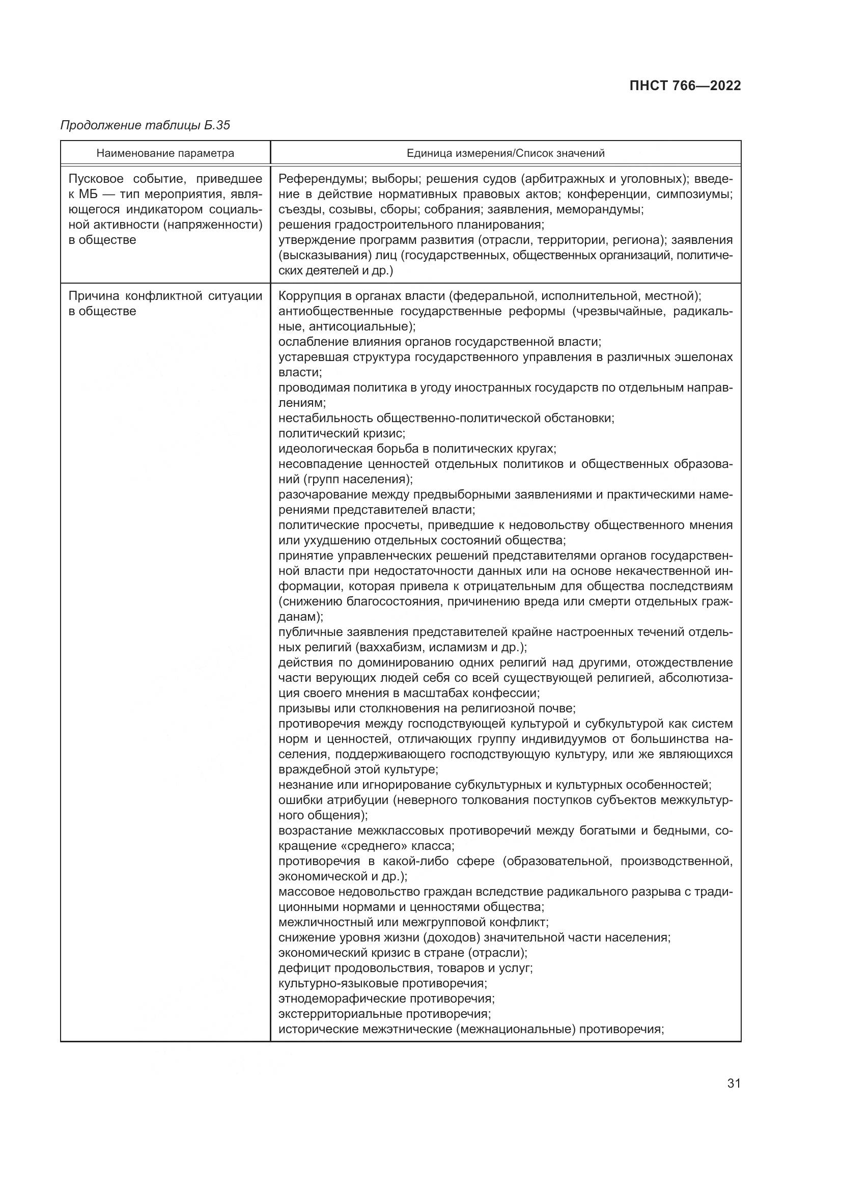 ПНСТ 766-2022, страница 35