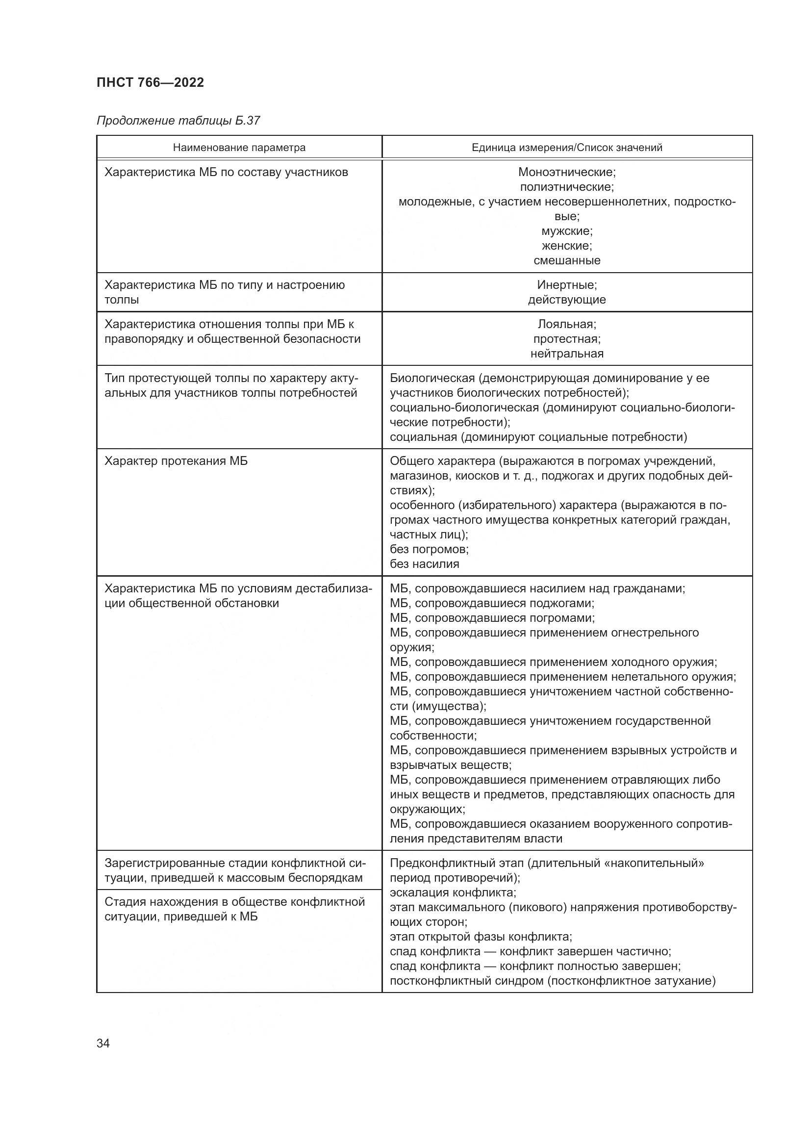 ПНСТ 766-2022, страница 38