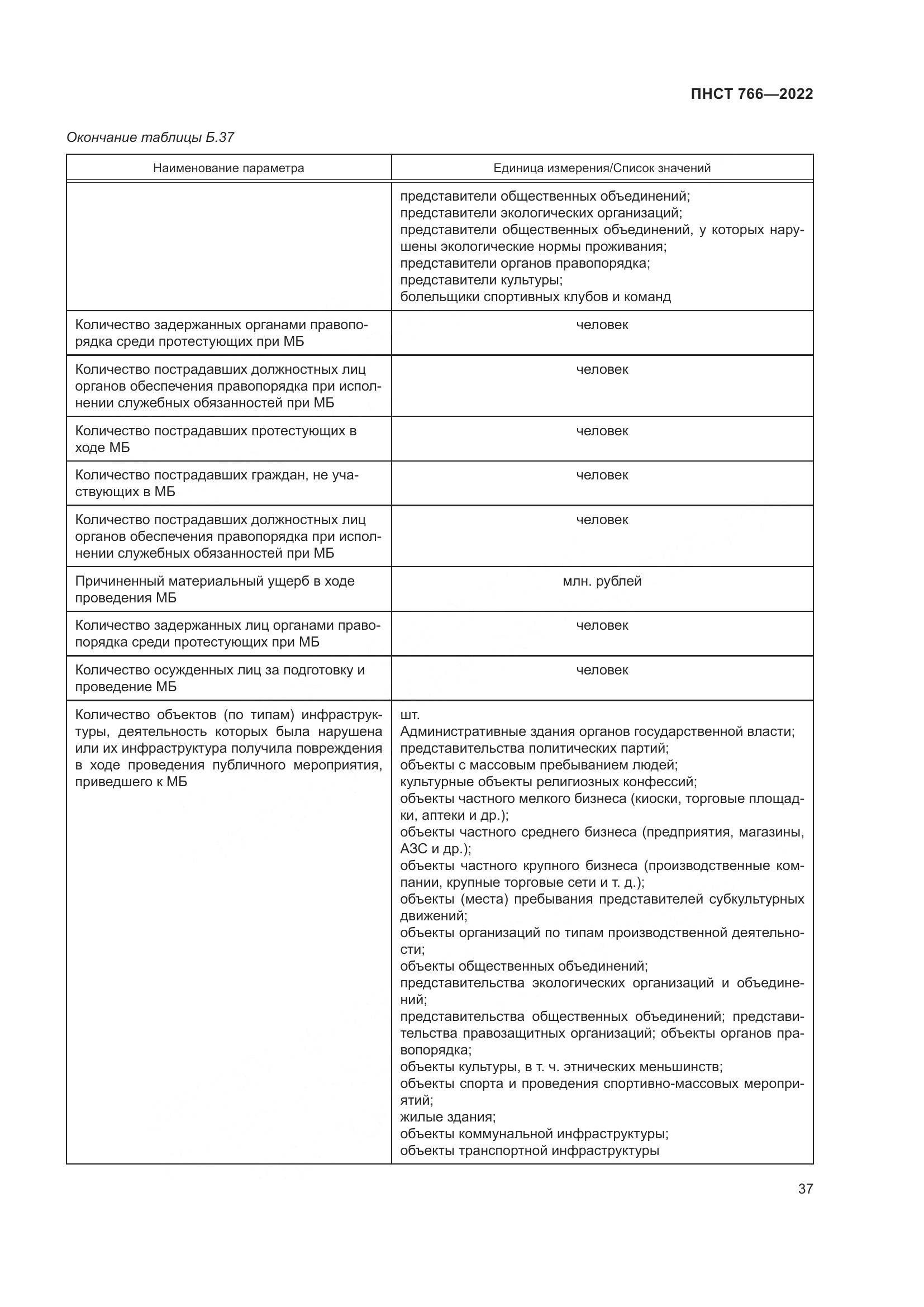 ПНСТ 766-2022, страница 41