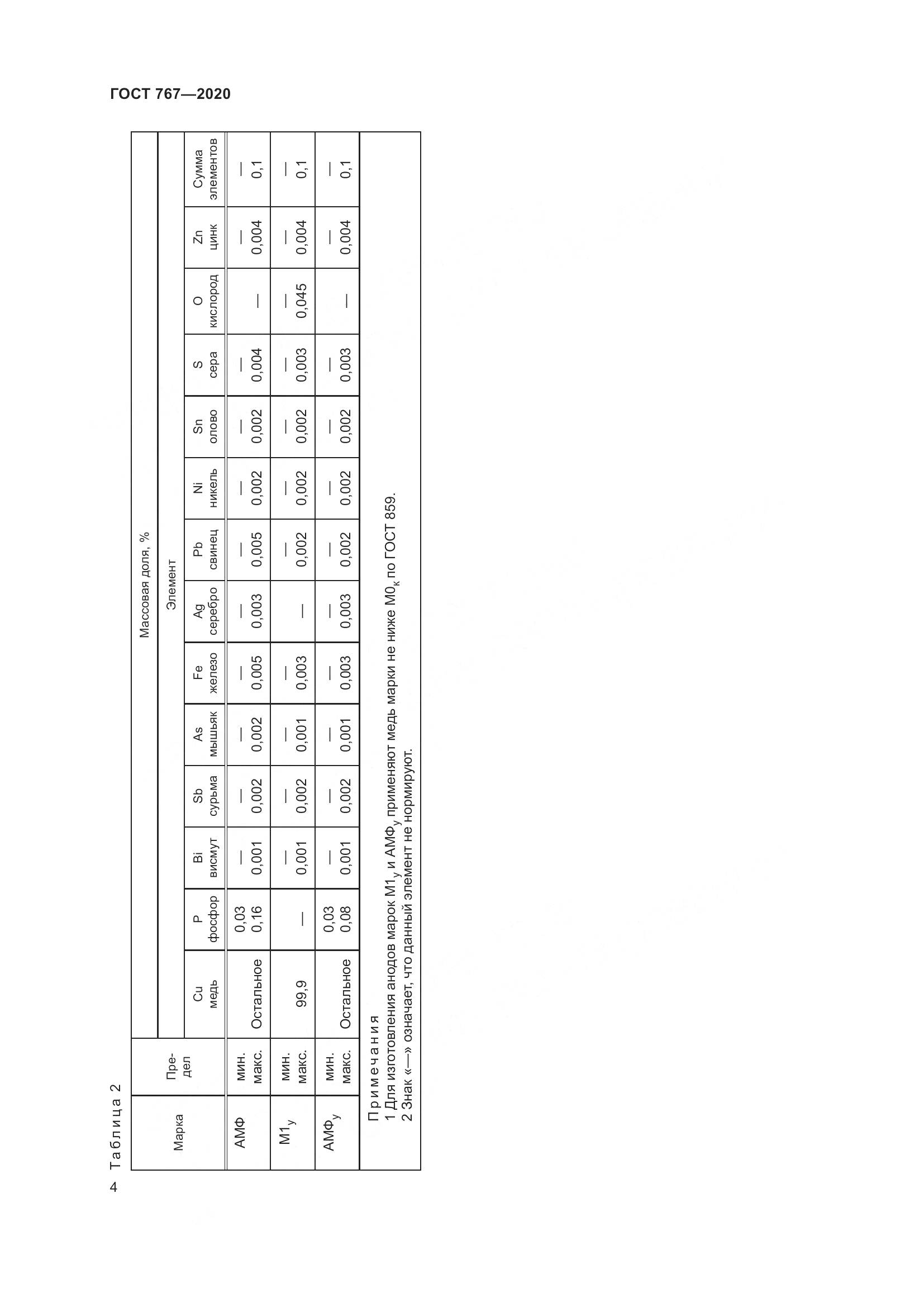 ГОСТ 767-2020, страница 9