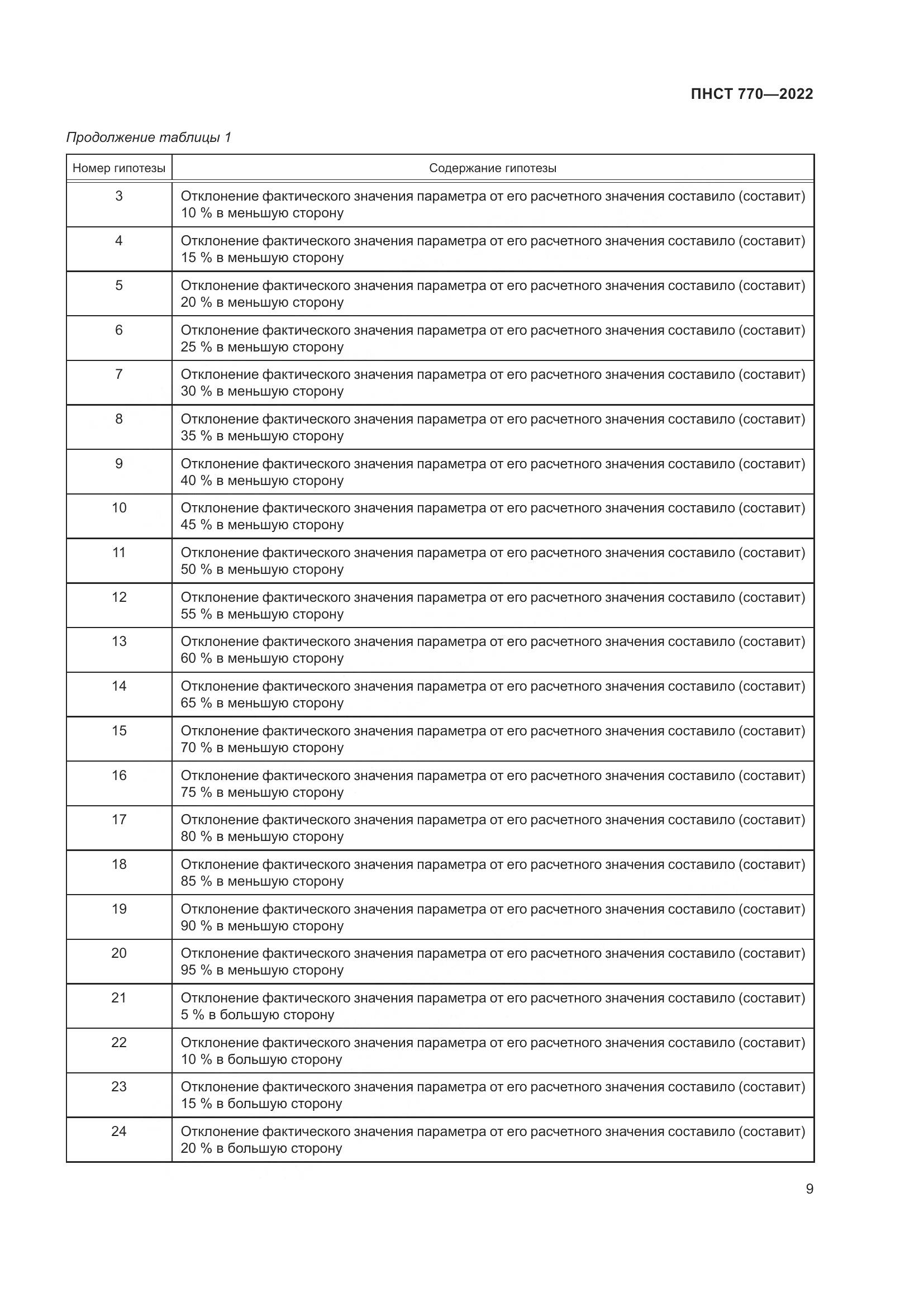 ПНСТ 770-2022, страница 13