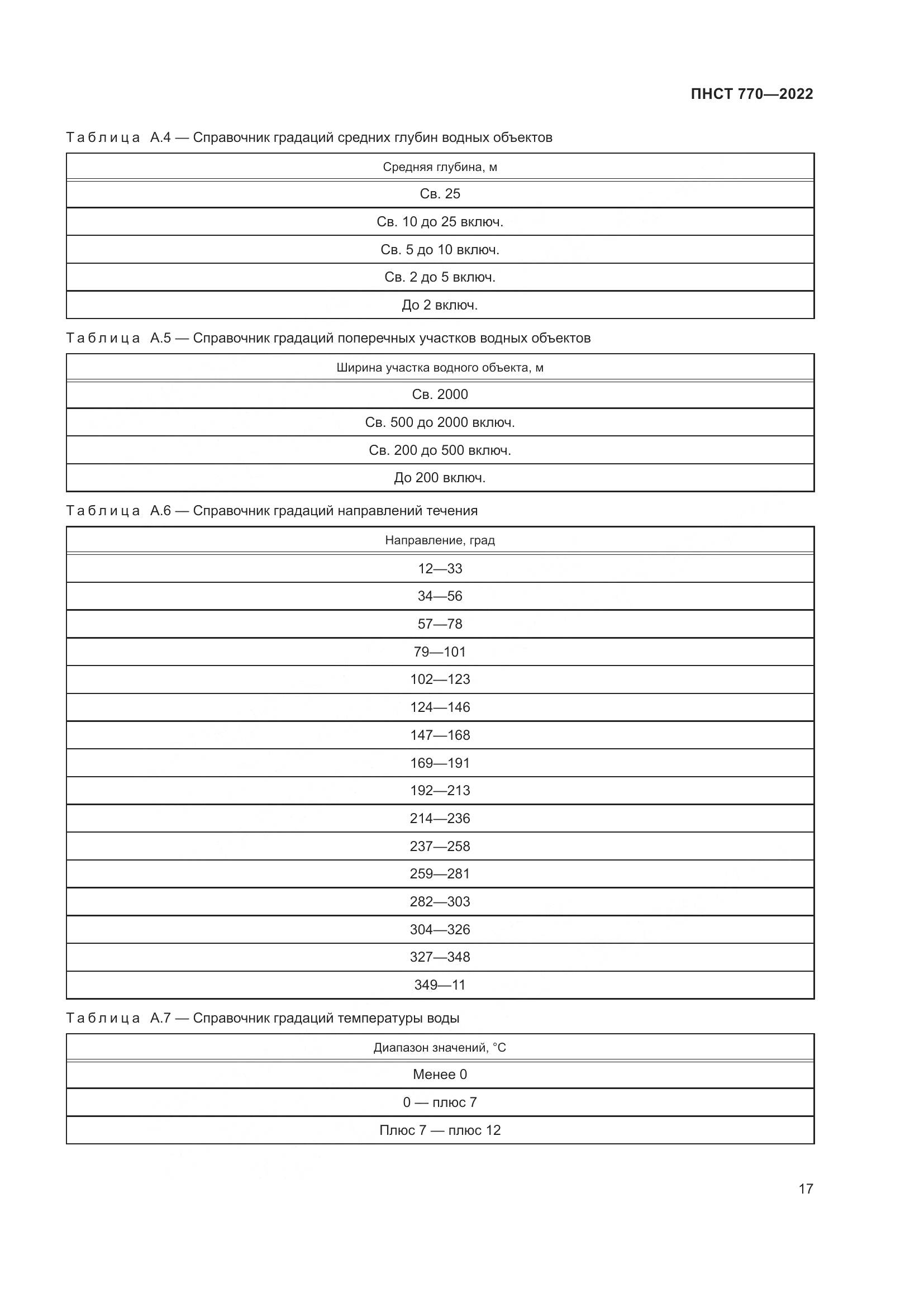 ПНСТ 770-2022, страница 21