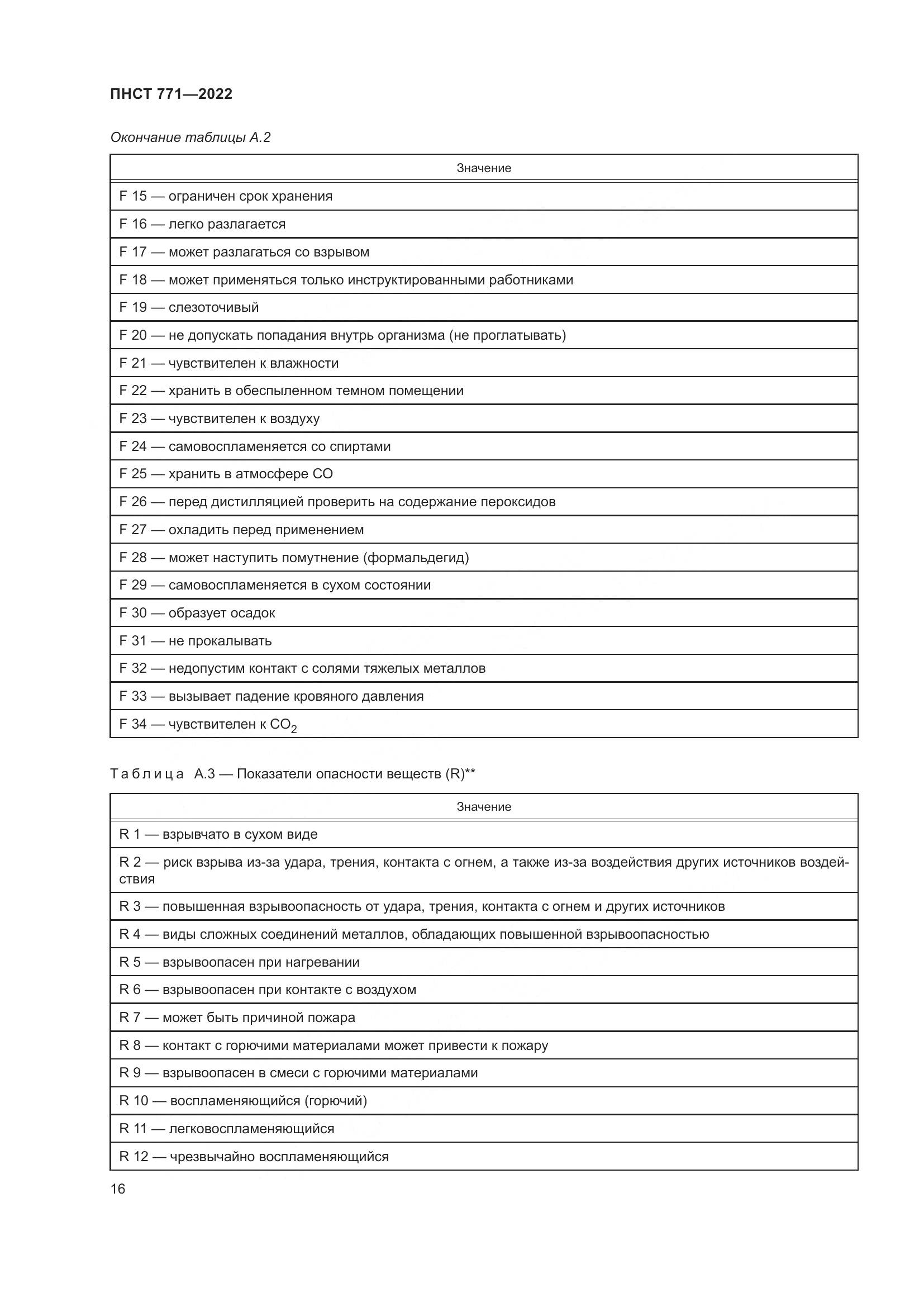ПНСТ 771-2022, страница 20
