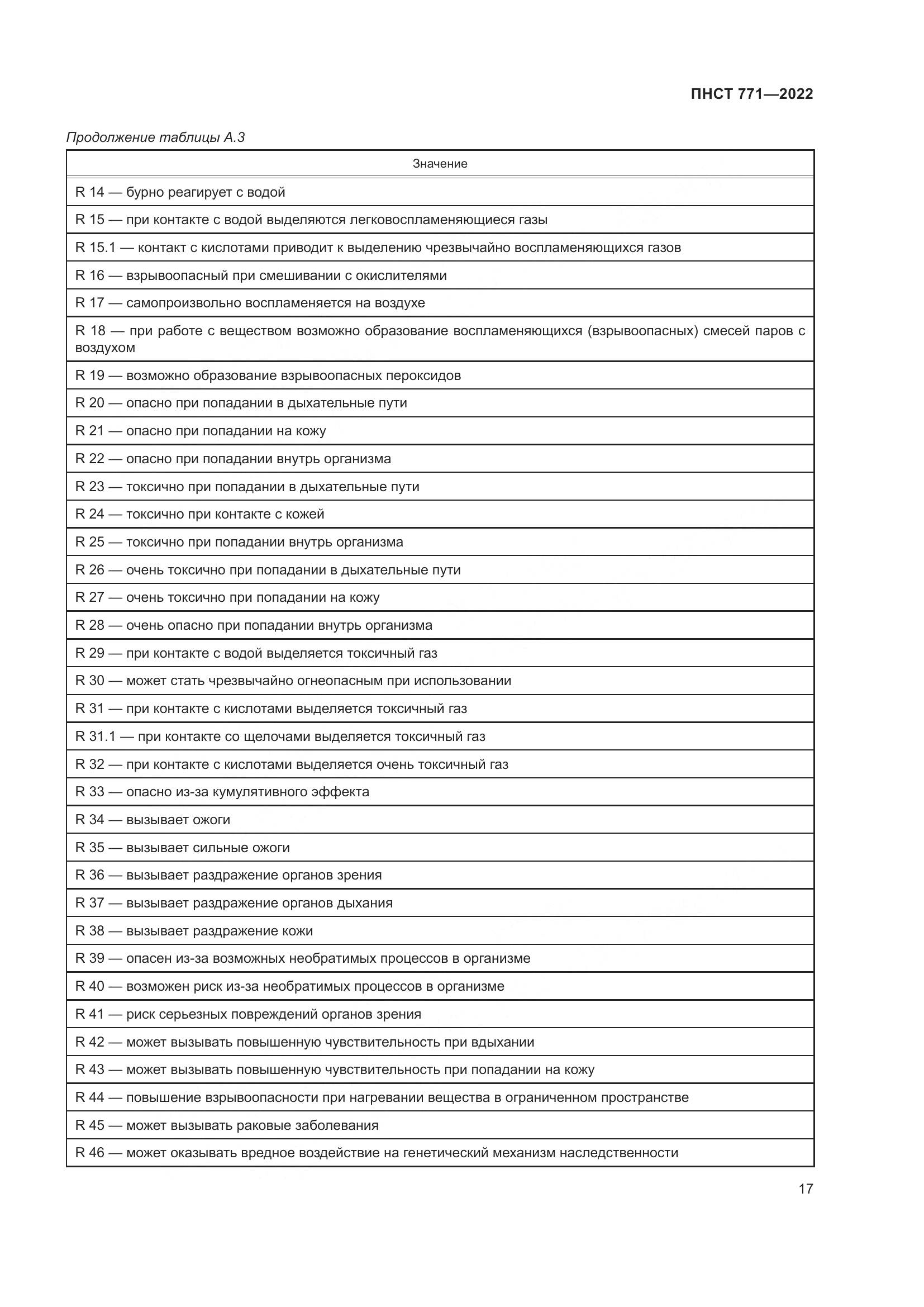 ПНСТ 771-2022, страница 21