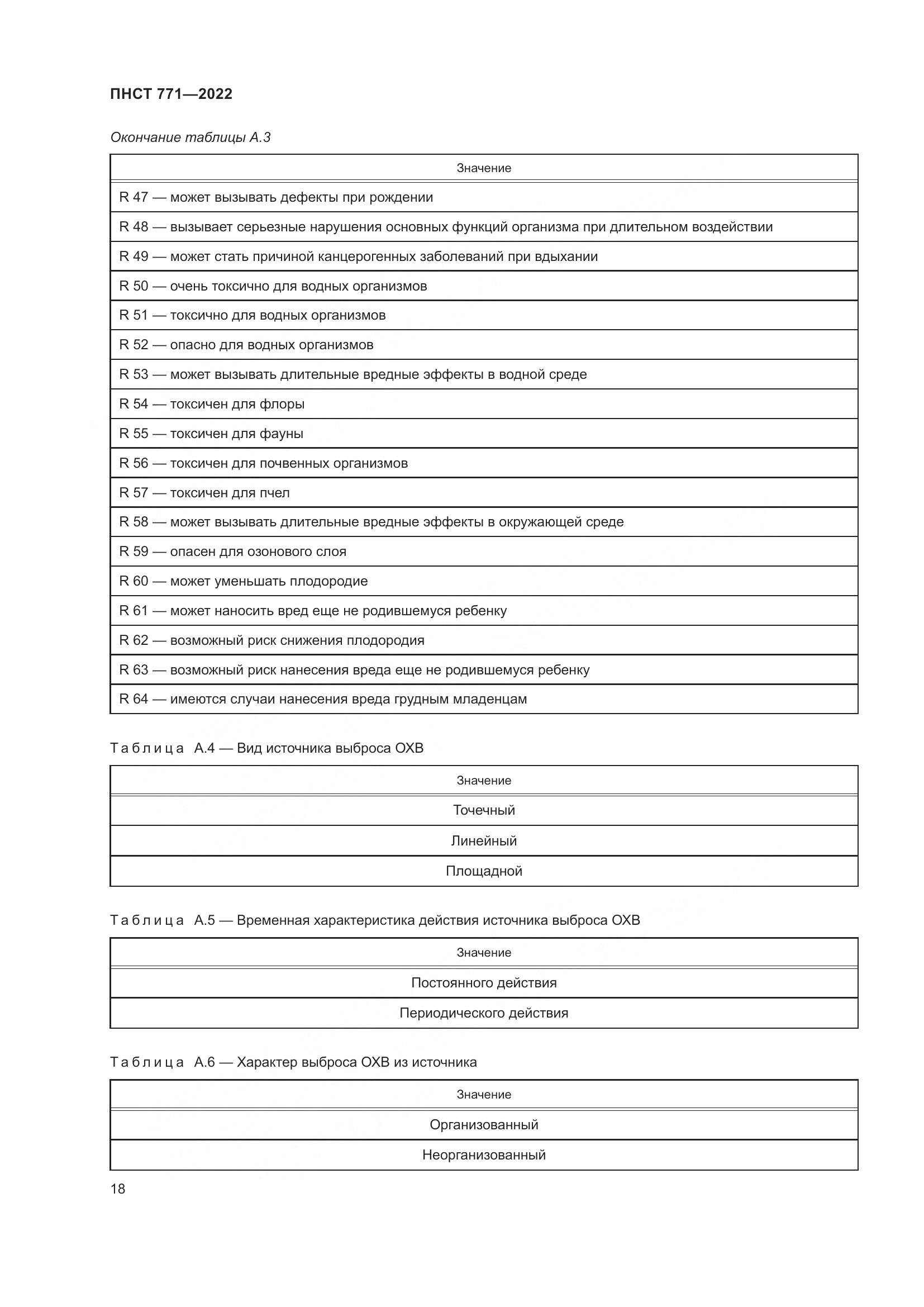 ПНСТ 771-2022, страница 22