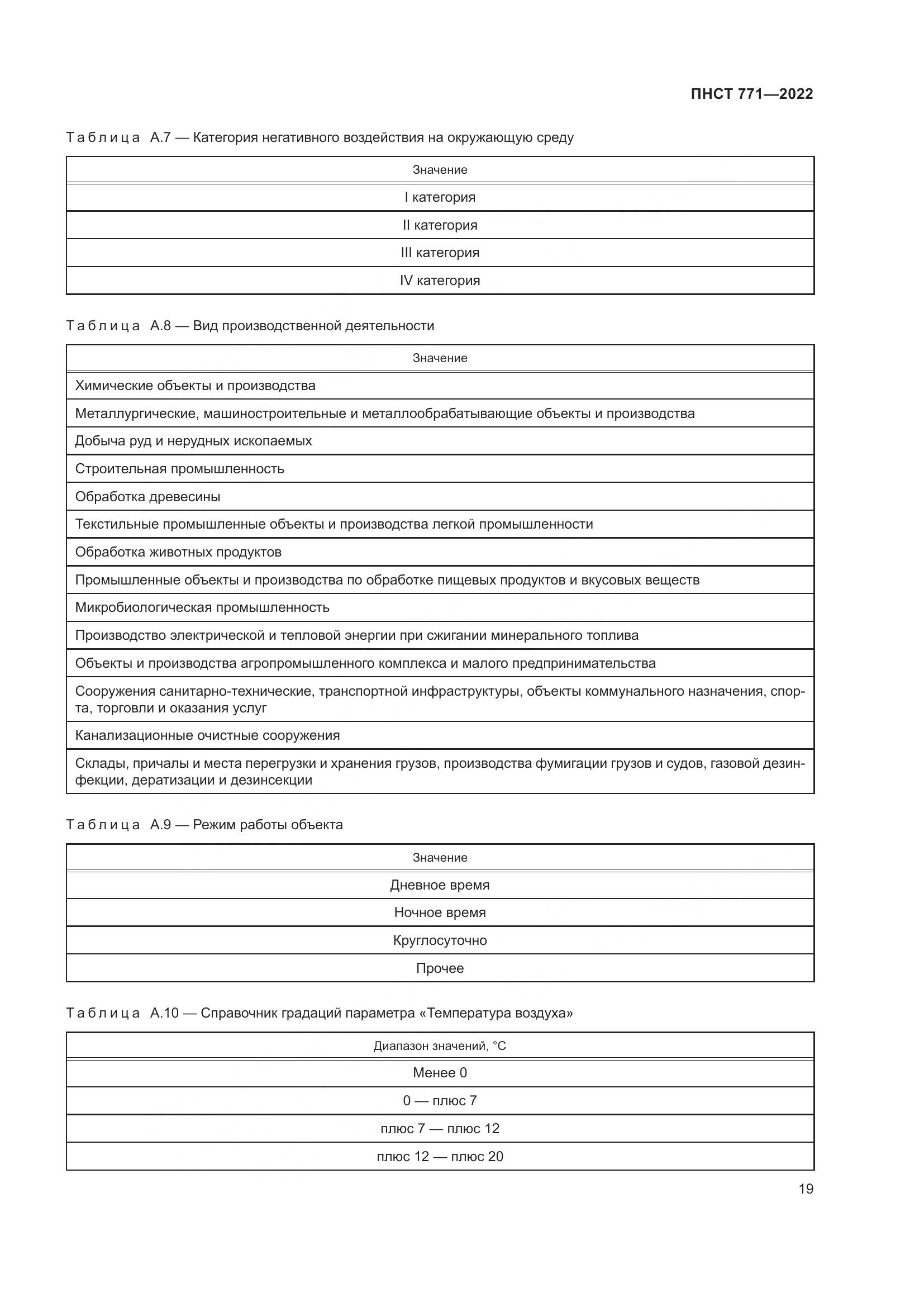 ПНСТ 771-2022, страница 23