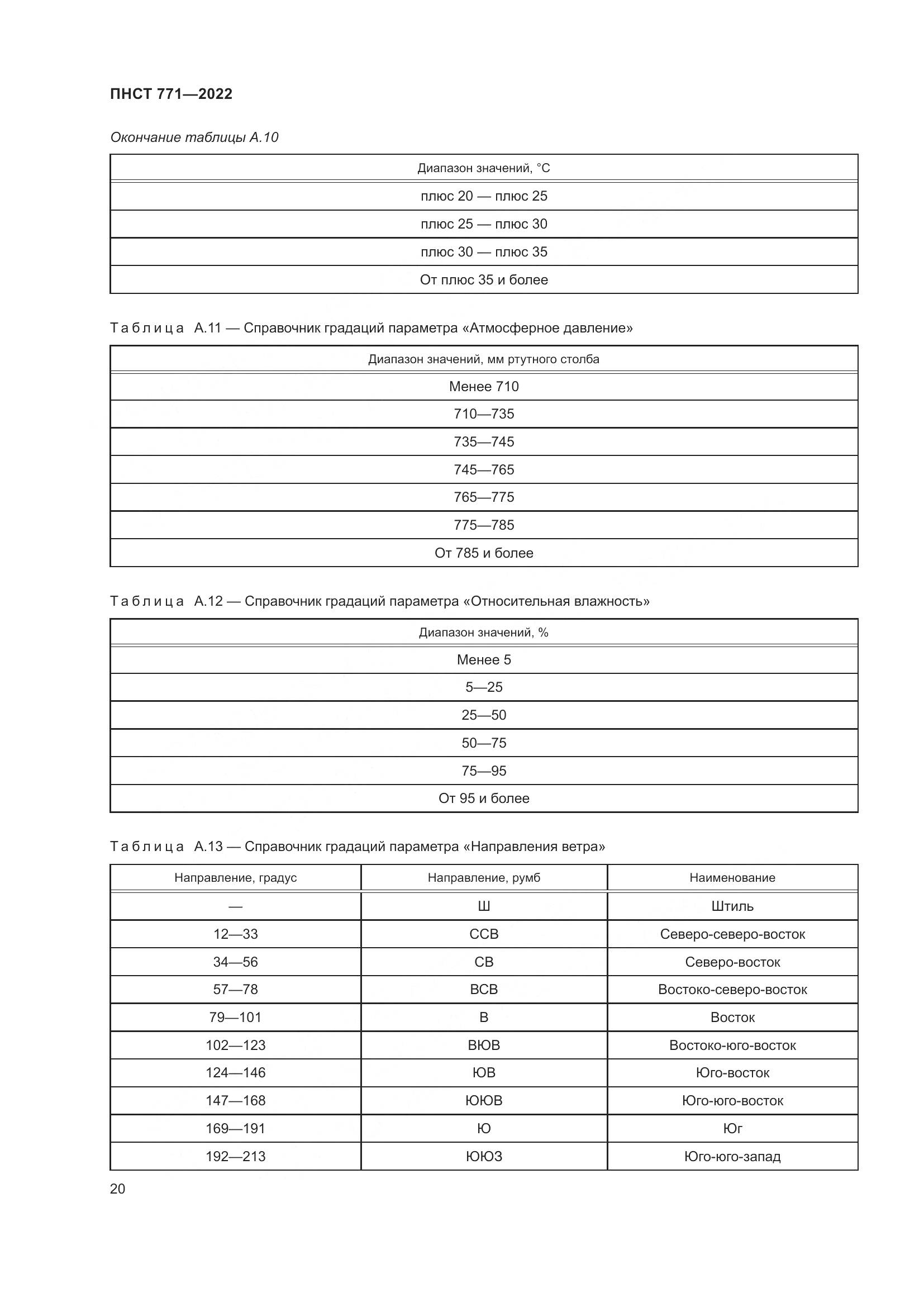 ПНСТ 771-2022, страница 24