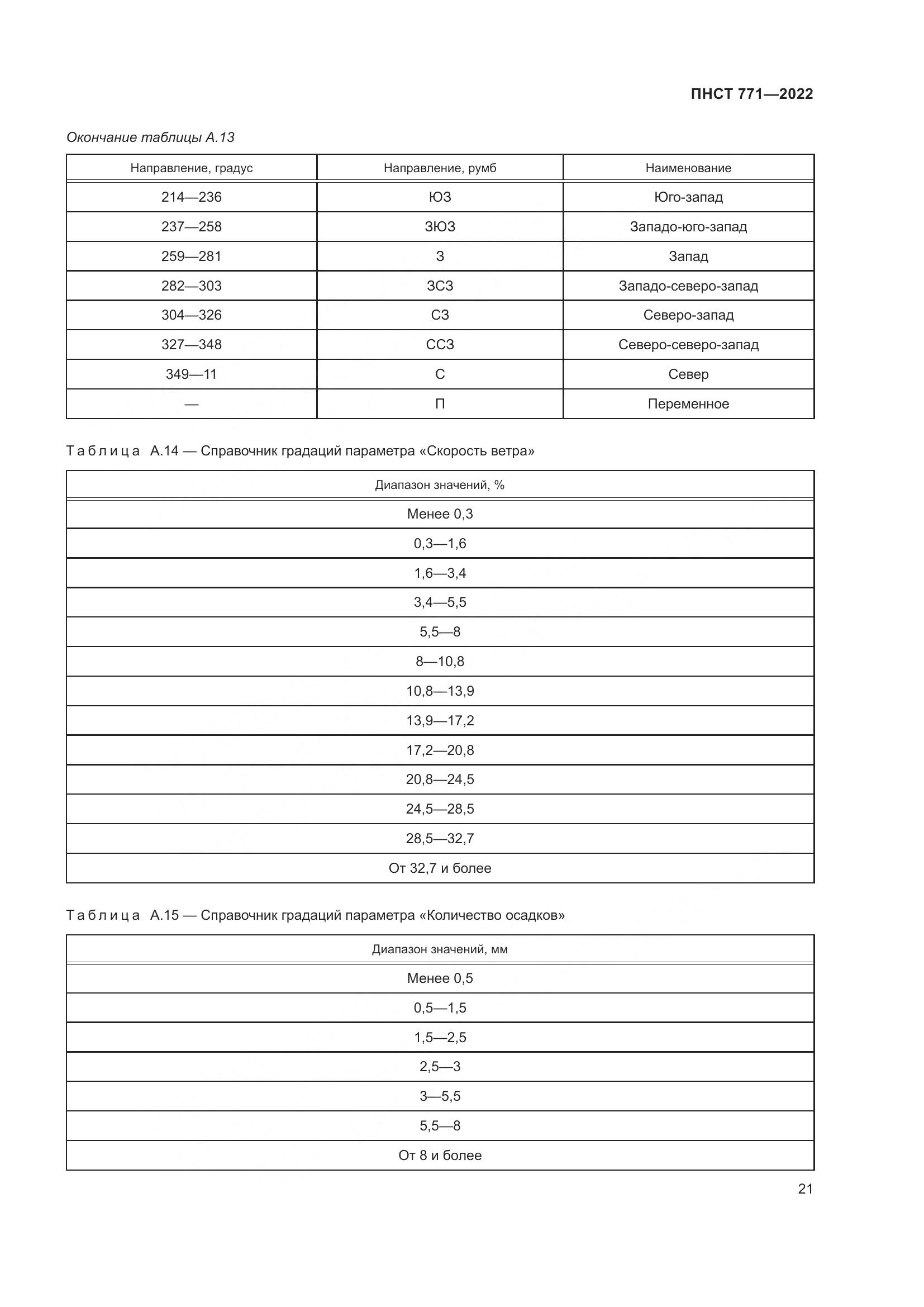 ПНСТ 771-2022, страница 25