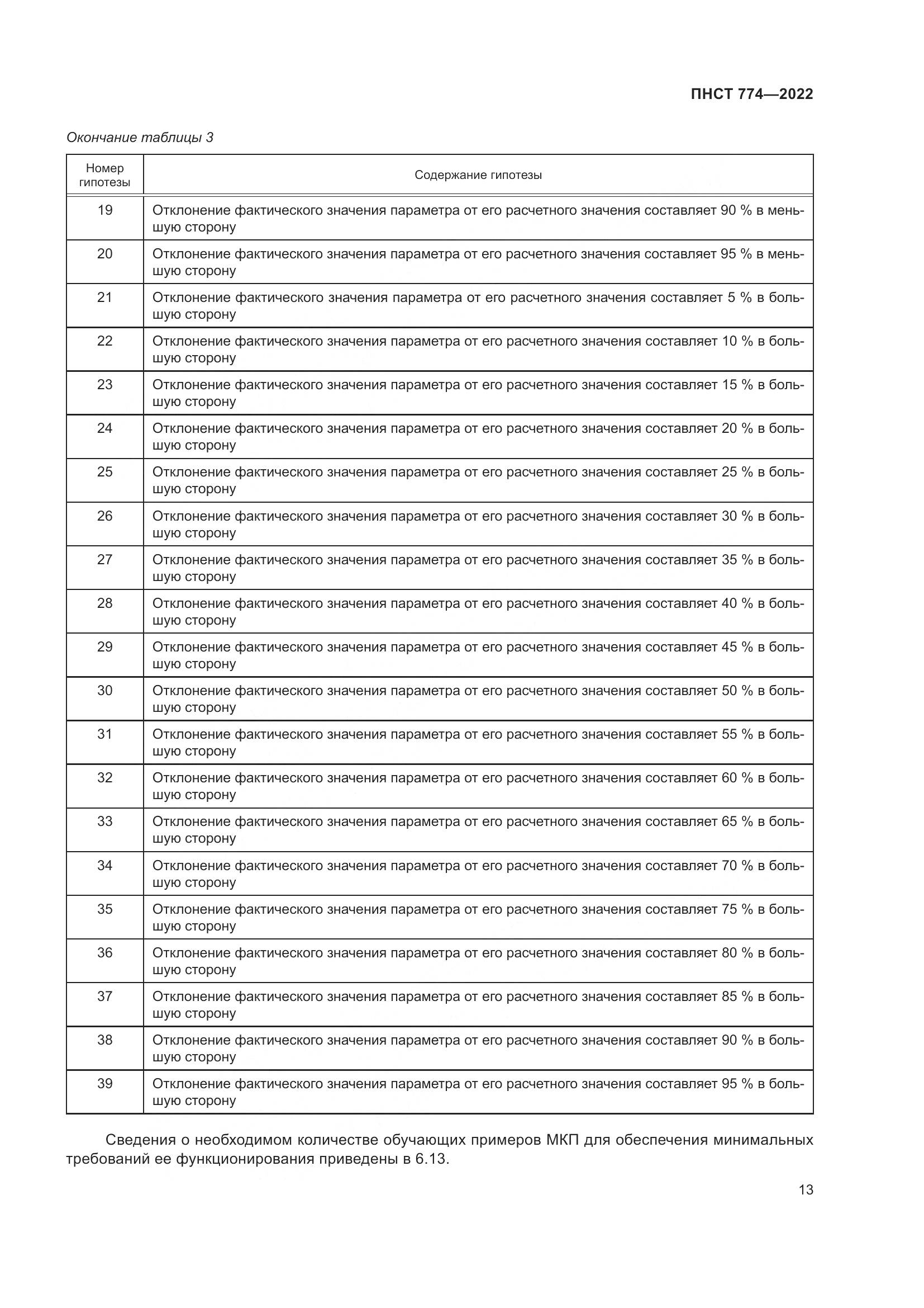 ПНСТ 774-2022, страница 17