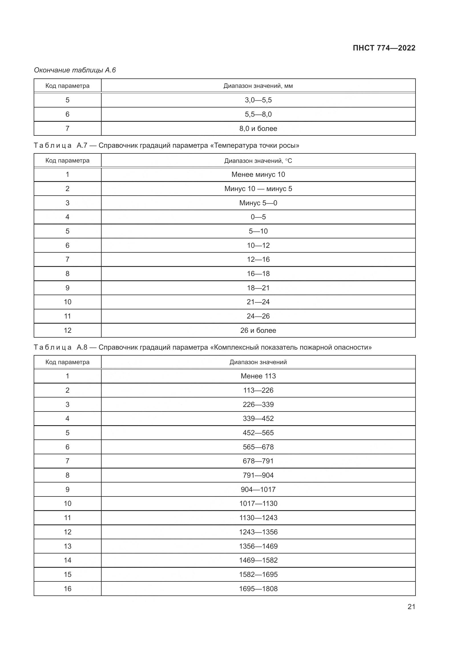 ПНСТ 774-2022, страница 25