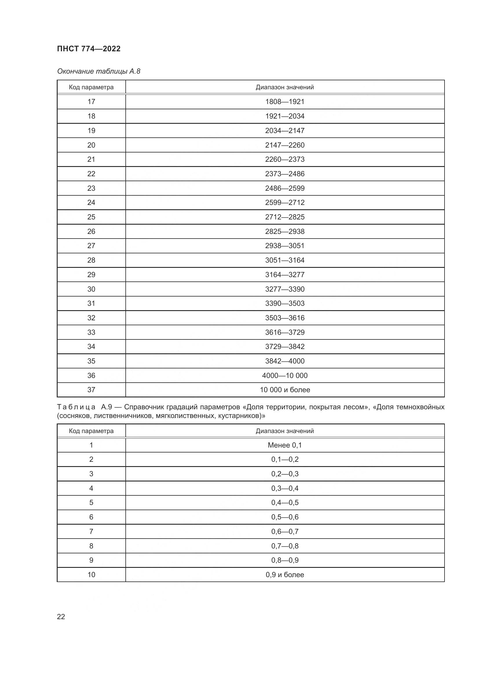 ПНСТ 774-2022, страница 26