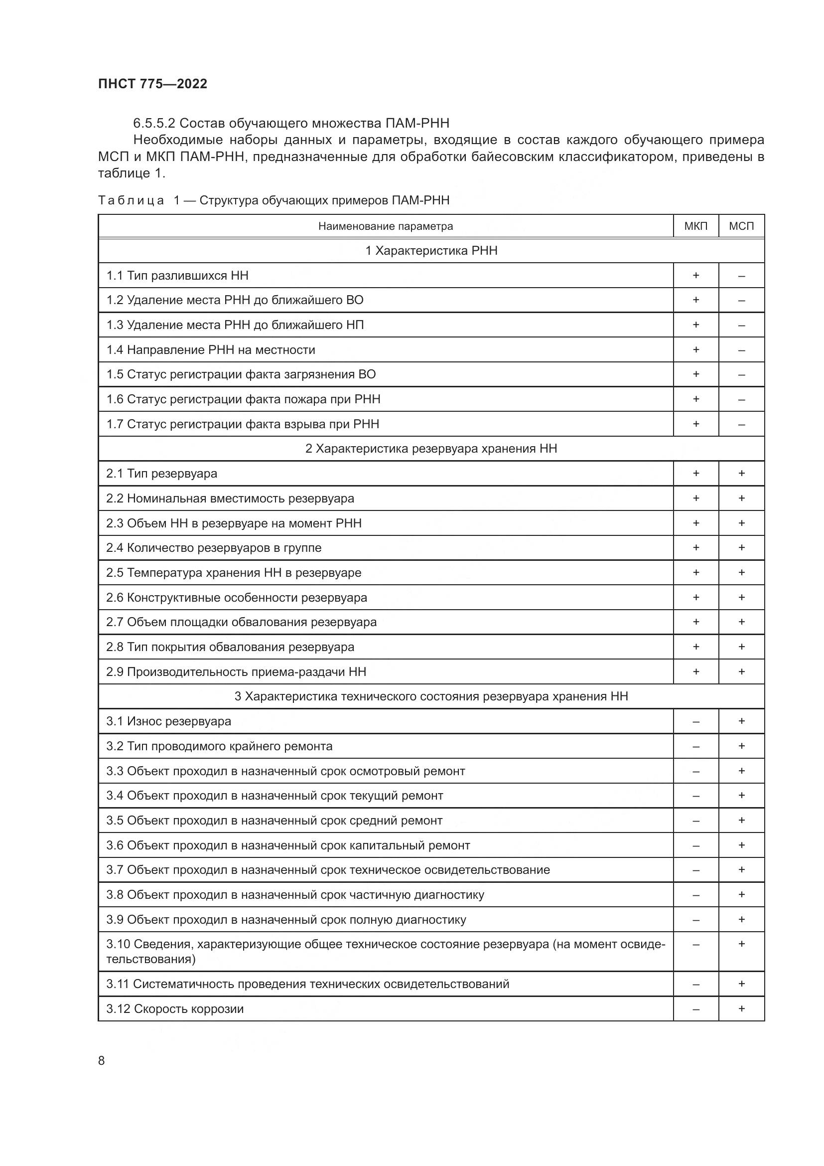 ПНСТ 775-2022, страница 12