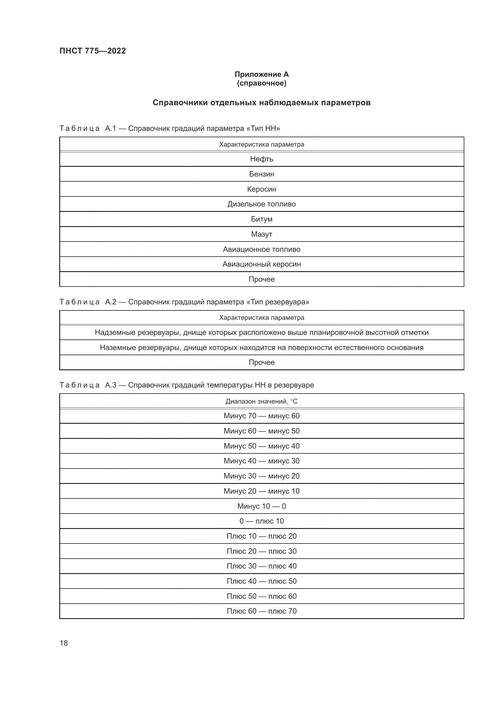 ПНСТ 775-2022, страница 22