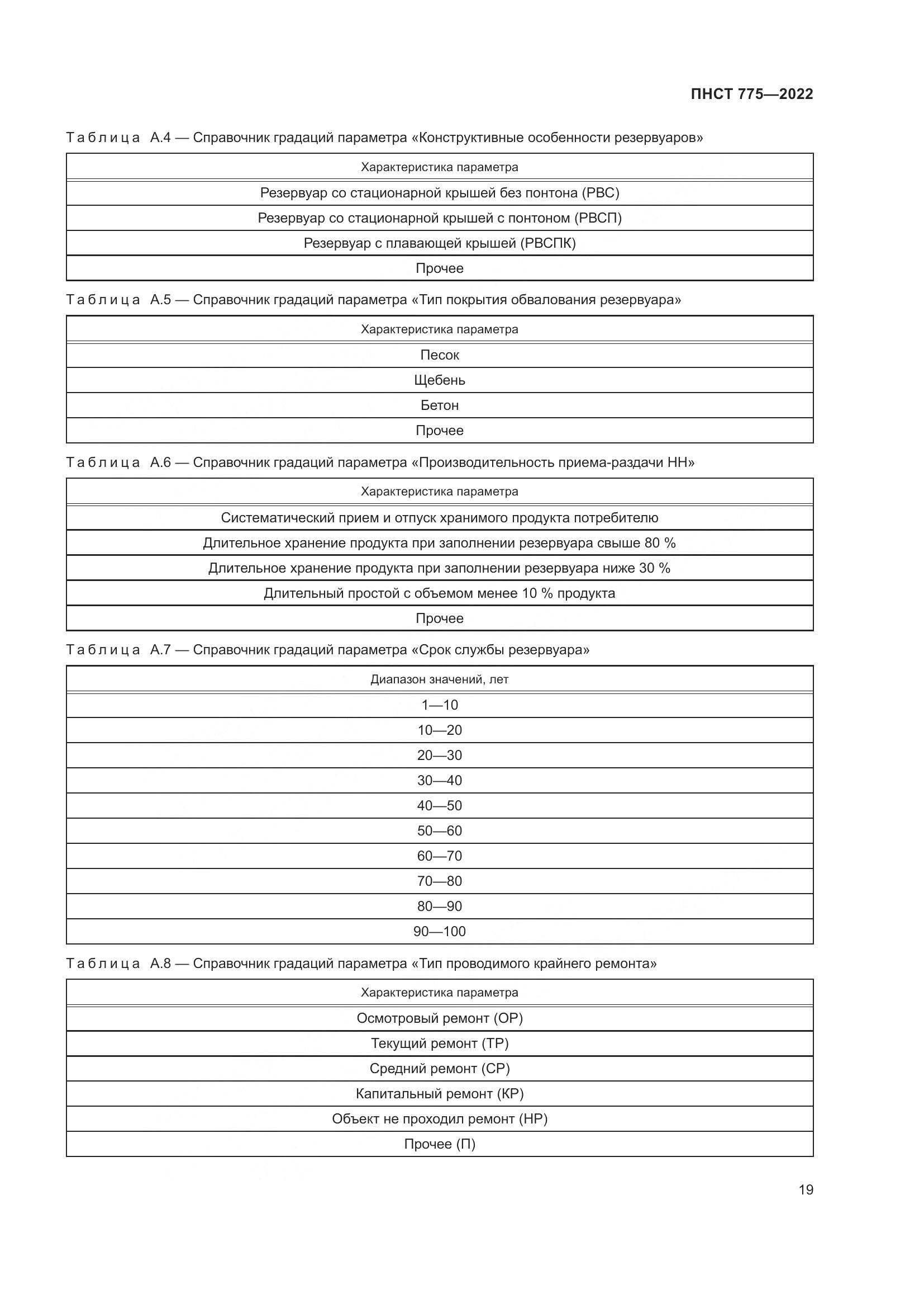 ПНСТ 775-2022, страница 23