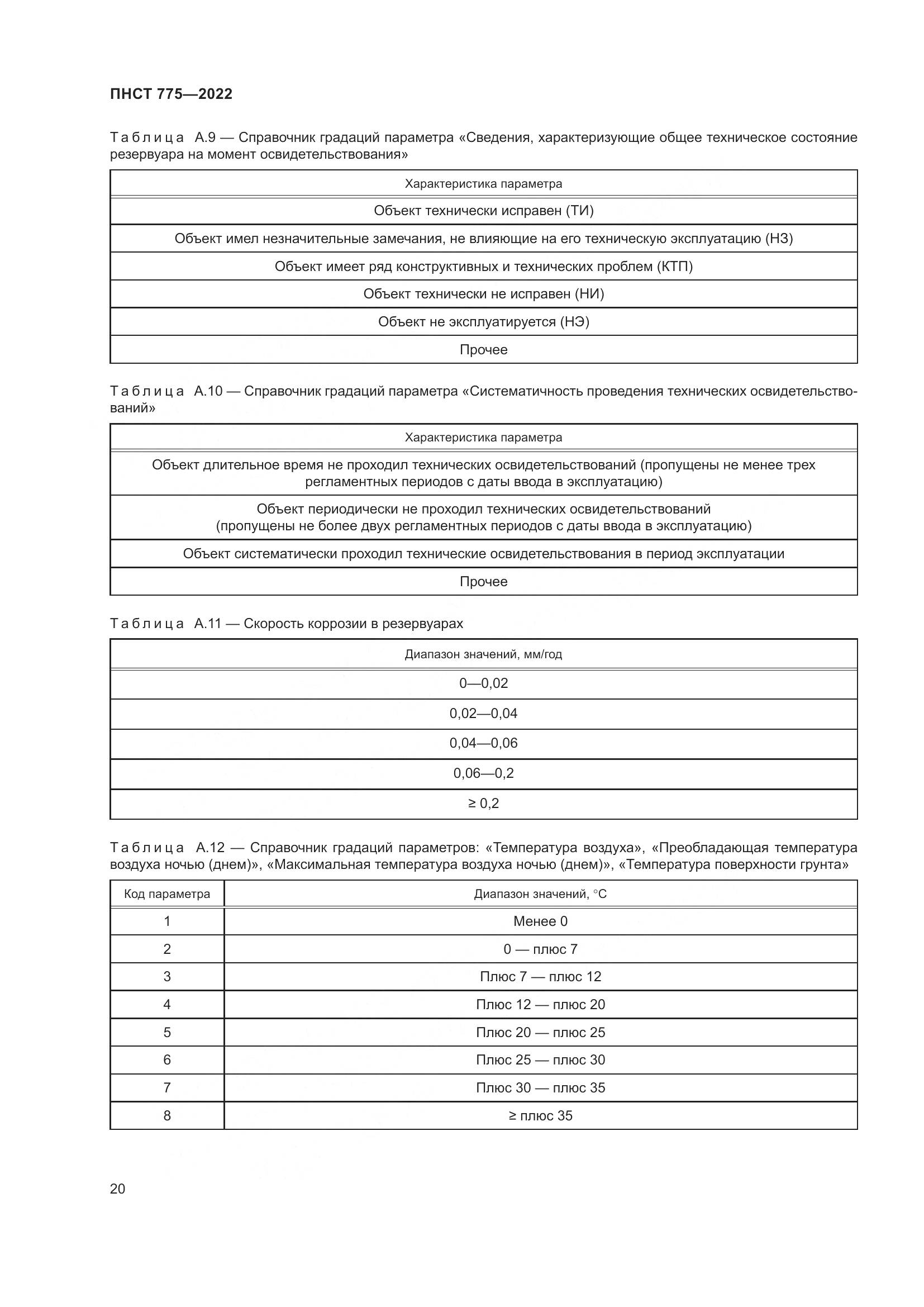 ПНСТ 775-2022, страница 24