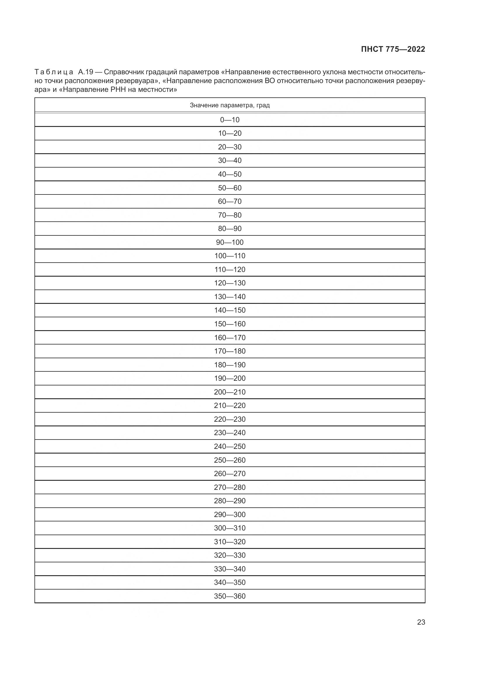 ПНСТ 775-2022, страница 27