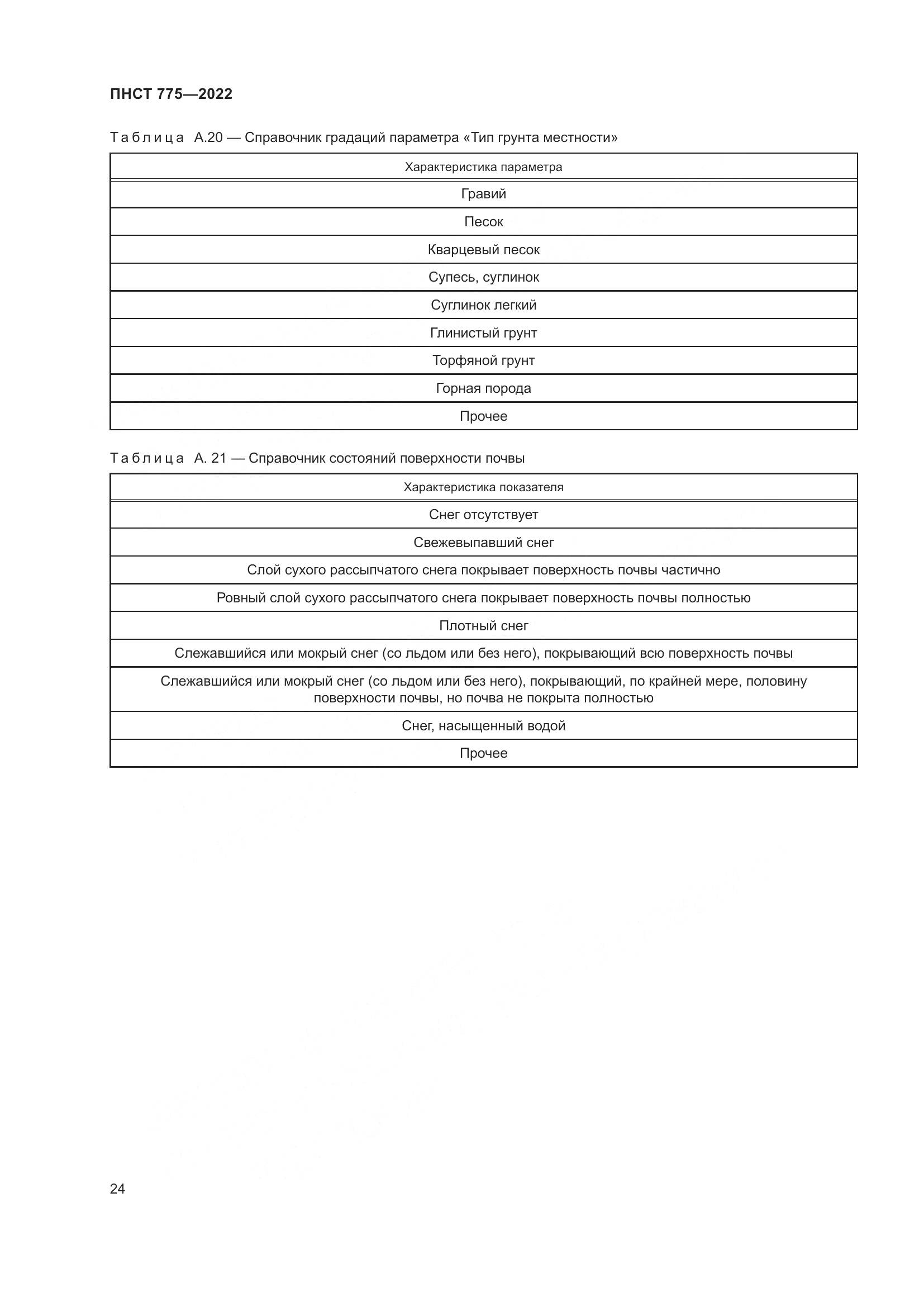 ПНСТ 775-2022, страница 28