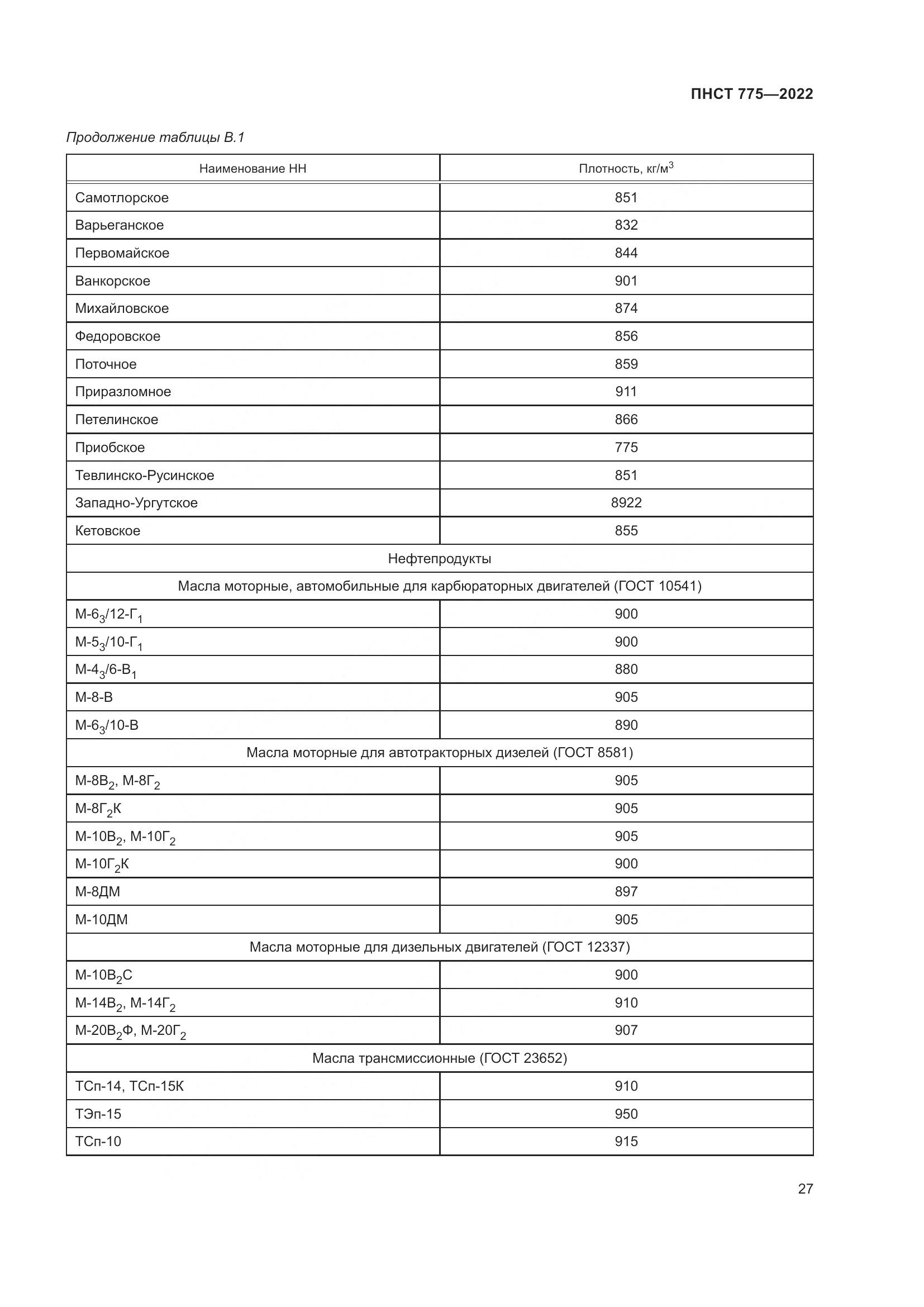 ПНСТ 775-2022, страница 31