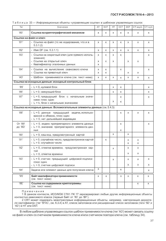 ГОСТ Р ИСО/МЭК 7816-4-2013, страница 43