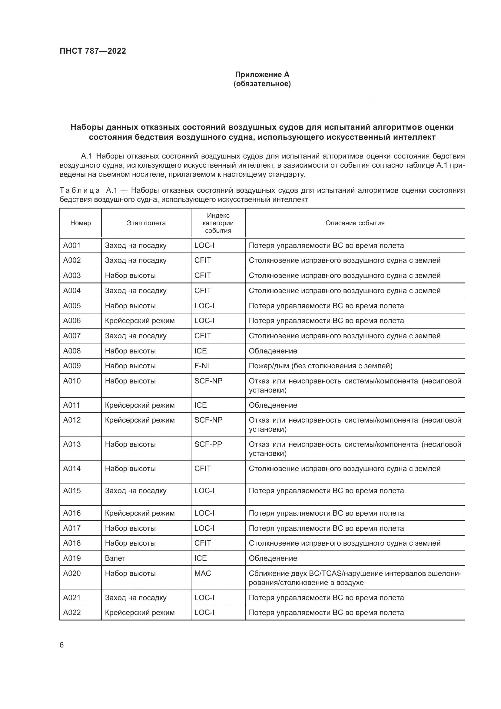 ПНСТ 787-2022, страница 10