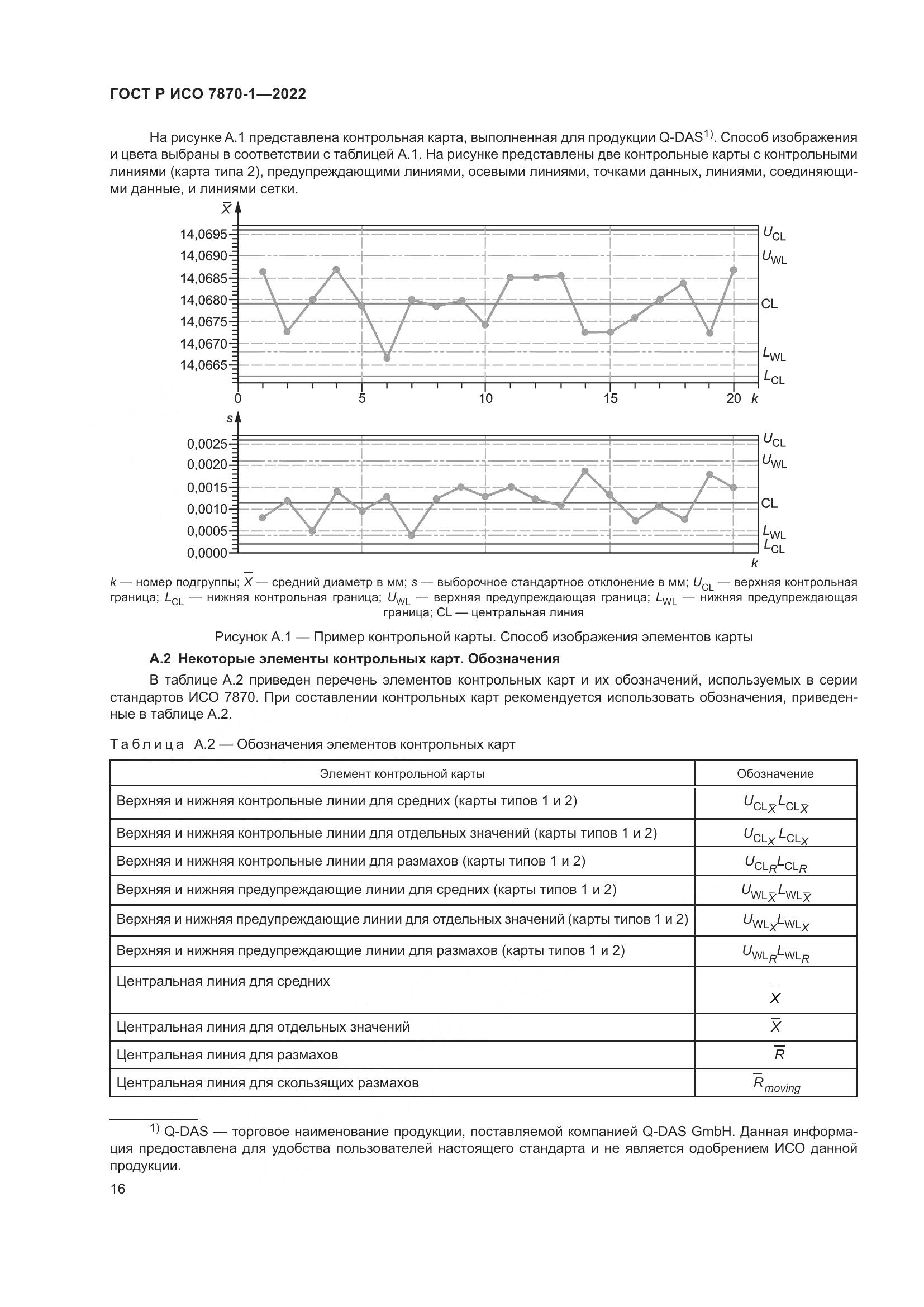 ГОСТ Р ИСО 7870-1-2022, страница 20